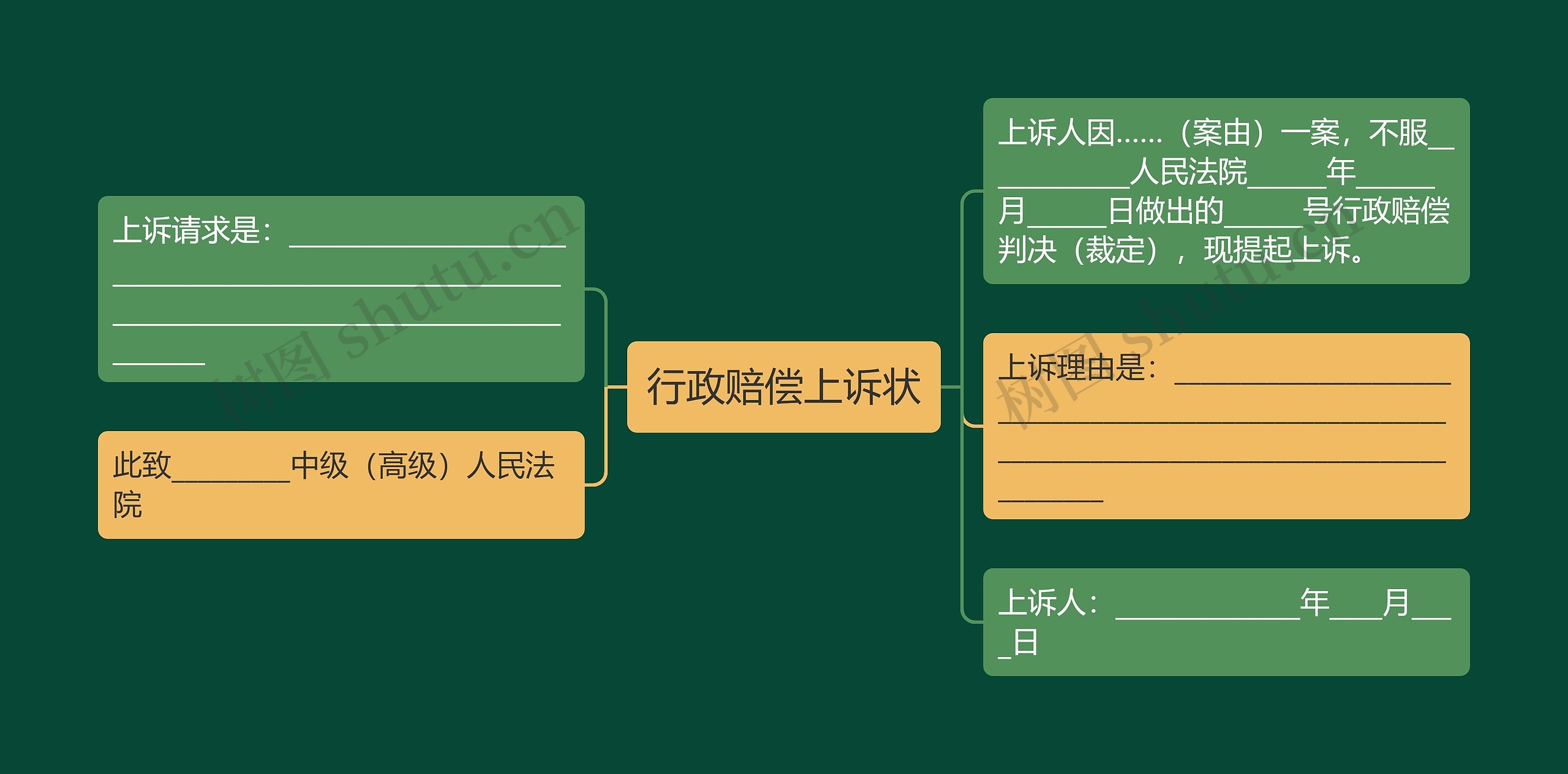 行政赔偿上诉状