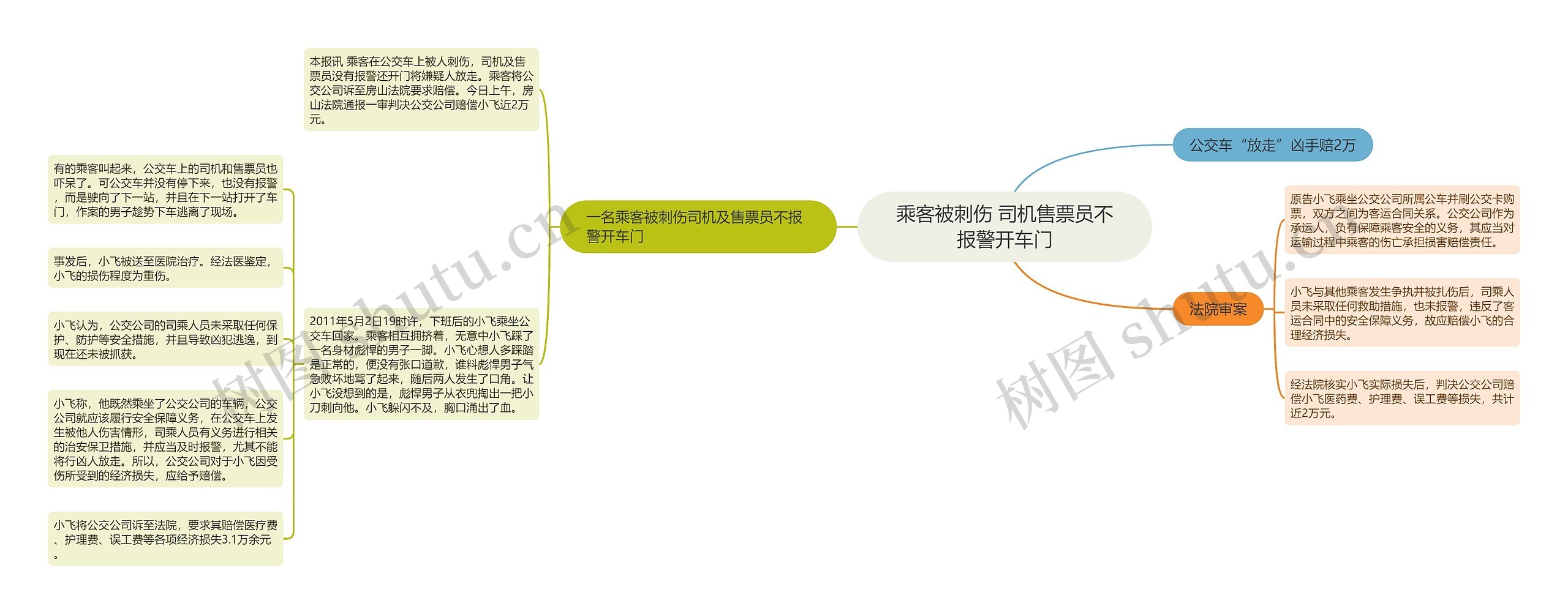 乘客被刺伤 司机售票员不报警开车门思维导图