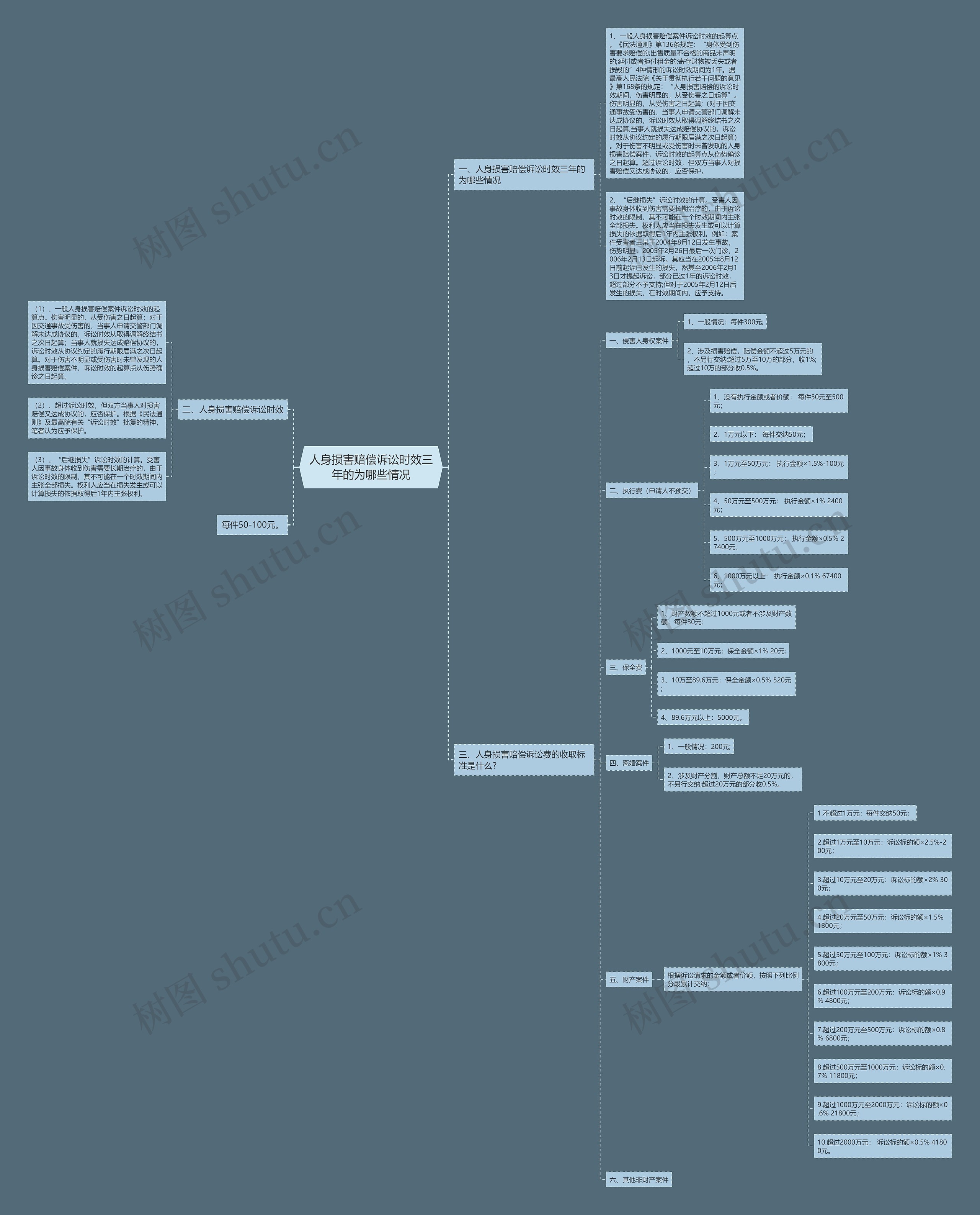人身损害赔偿诉讼时效三年的为哪些情况 人身损害赔偿诉讼时效三年的为哪些情况