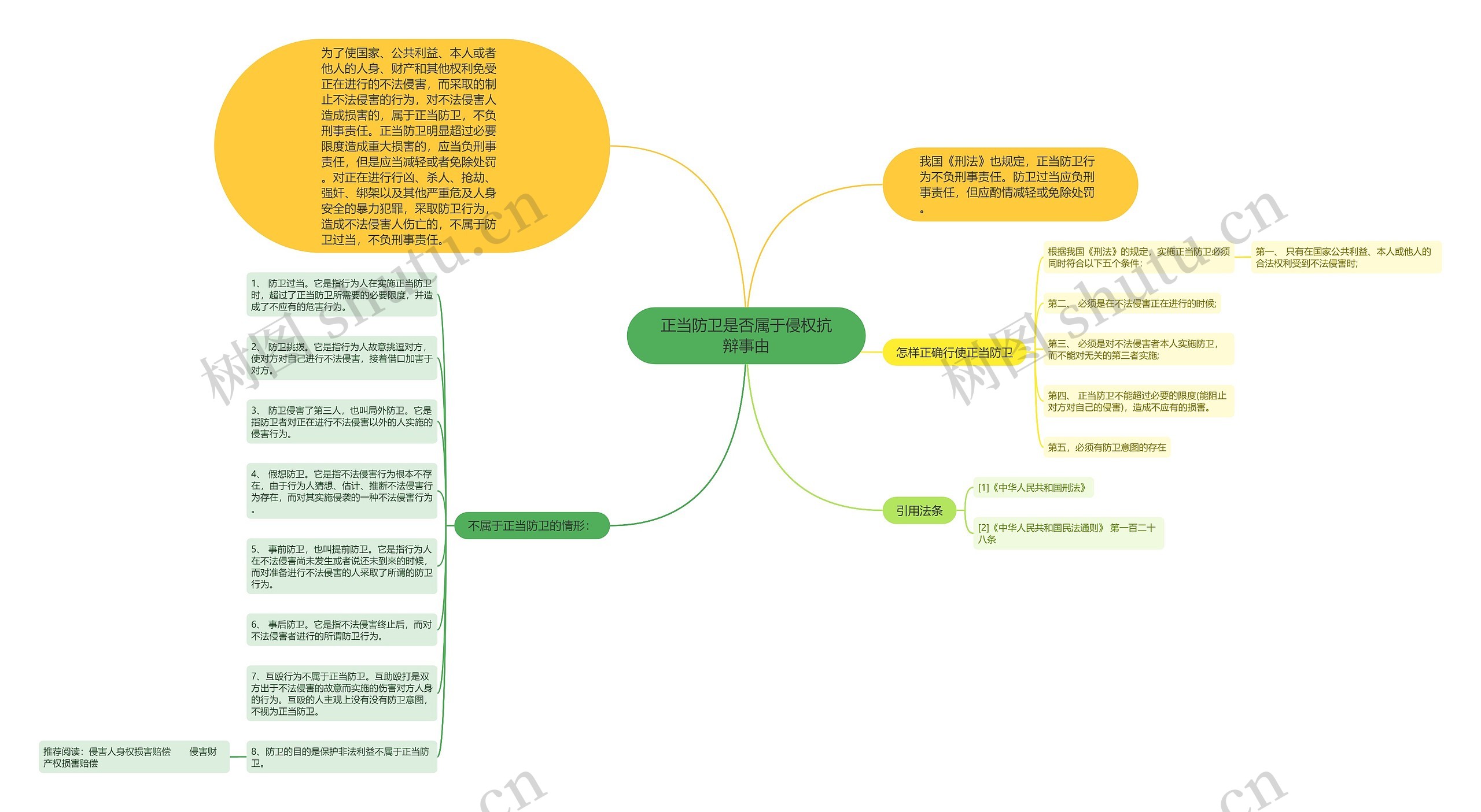 正当防卫是否属于侵权抗辩事由