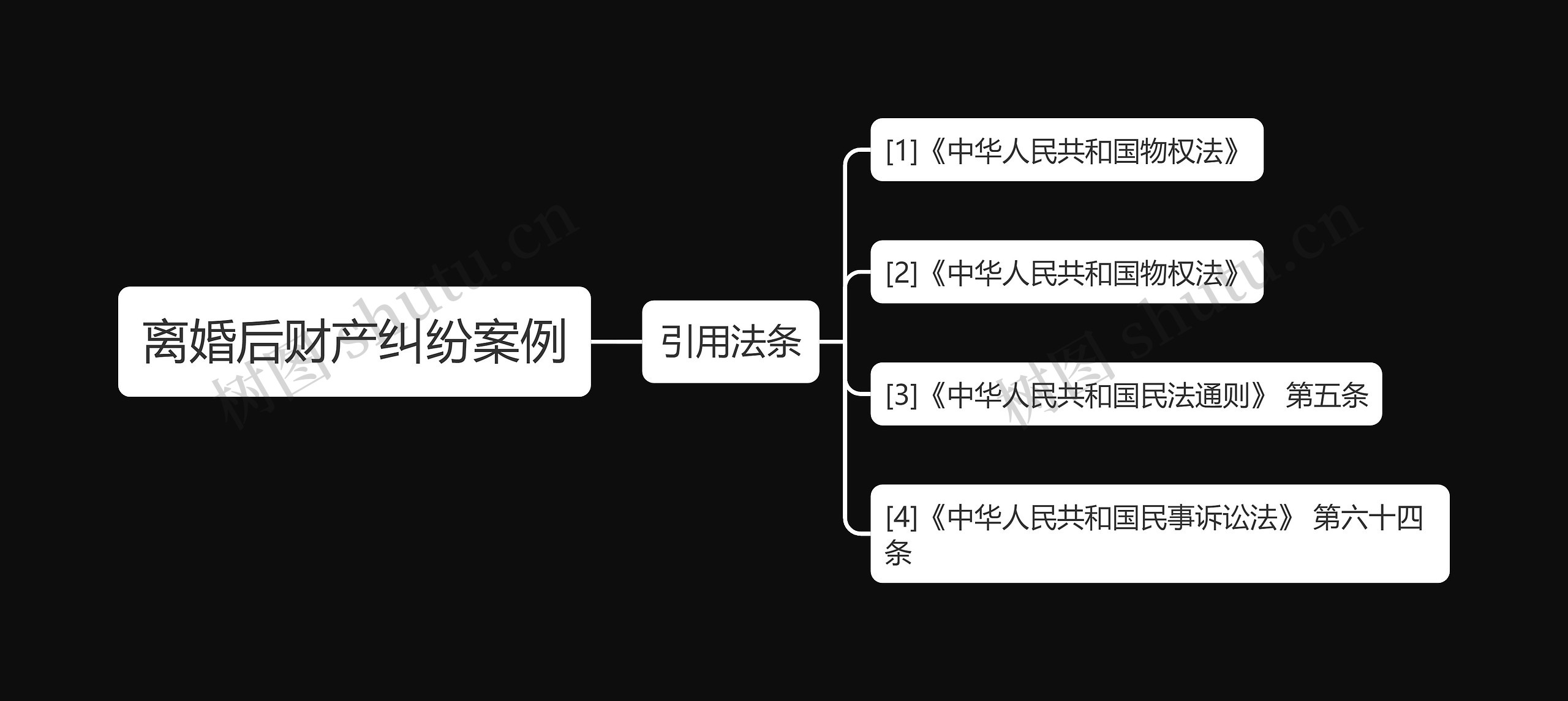 离婚后财产纠纷案例思维导图