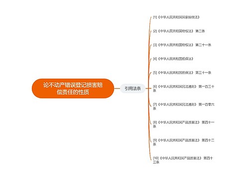 论不动产错误登记损害赔偿责任的性质