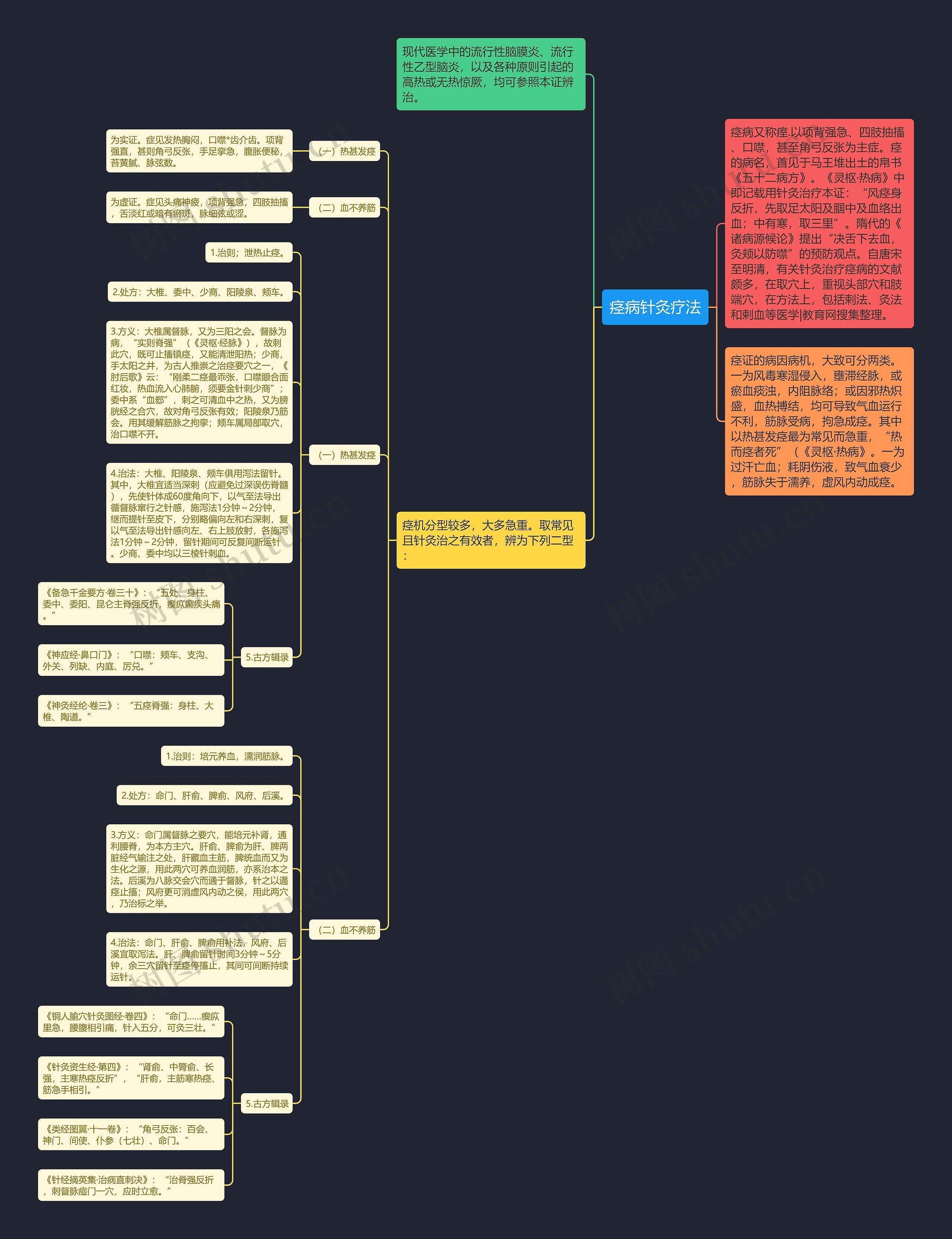 痉病针灸疗法 痉病针灸疗法