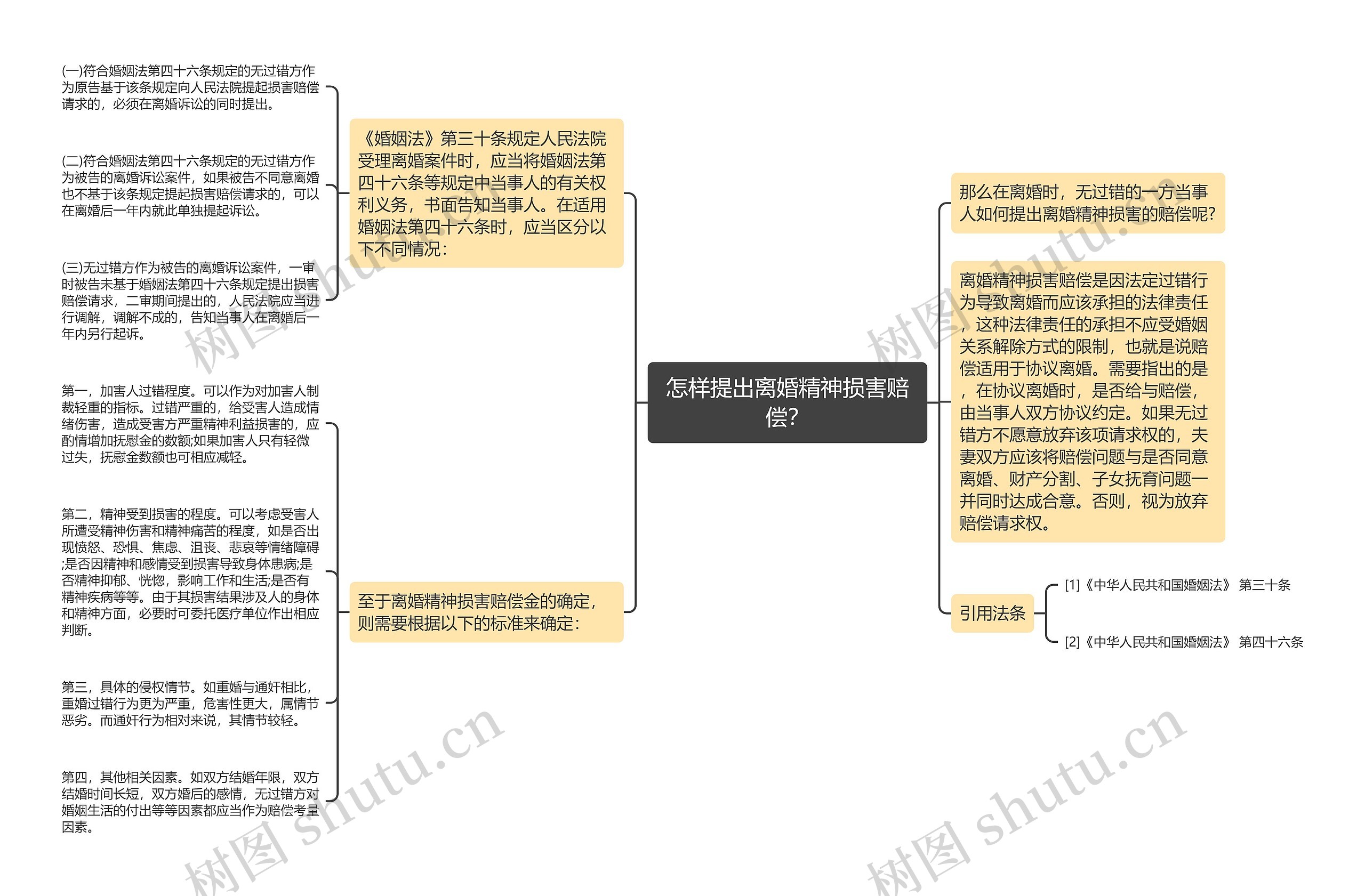 怎样提出离婚精神损害赔偿？