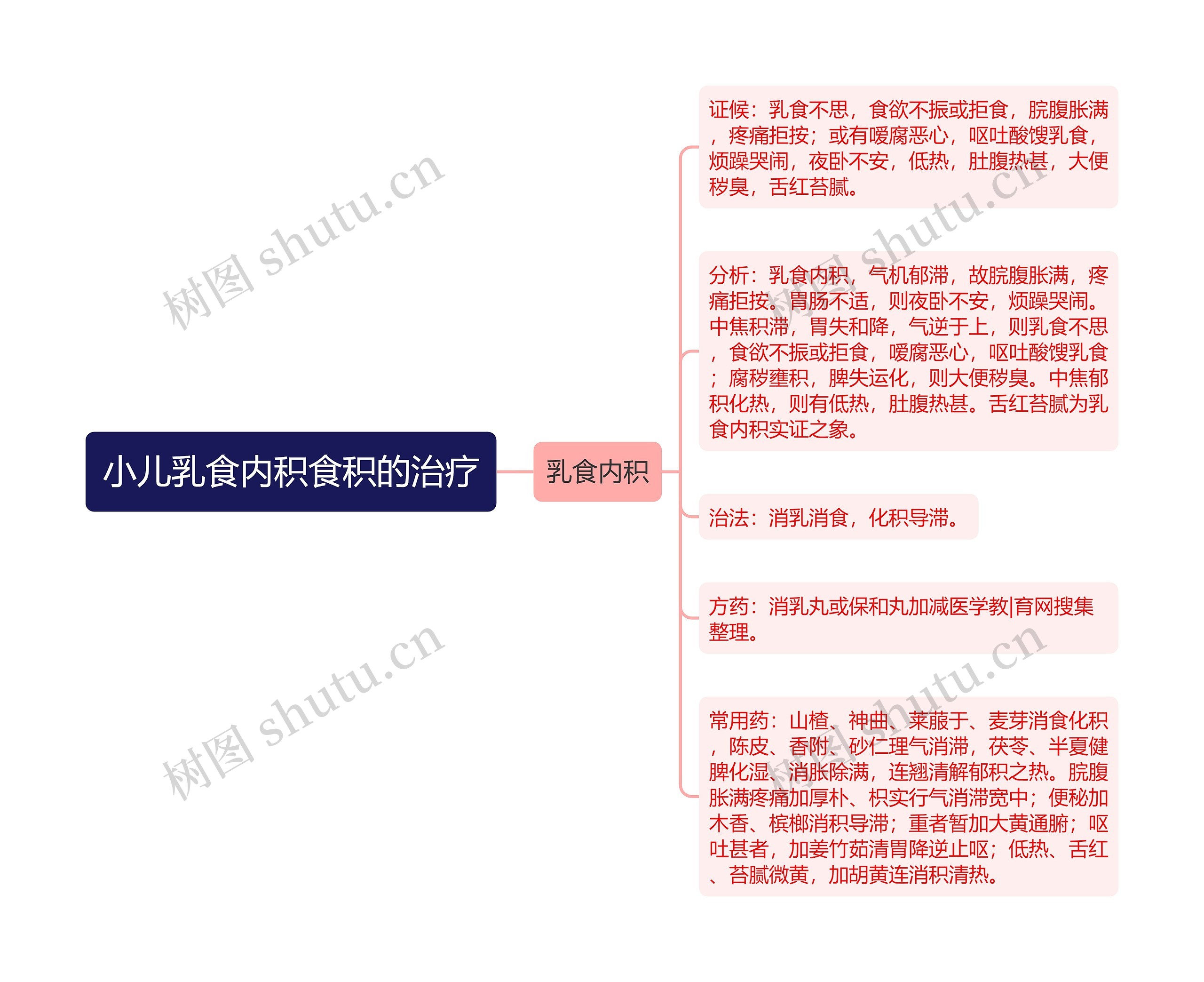 小儿乳食内积食积的治疗 小儿乳食内积食积的治疗