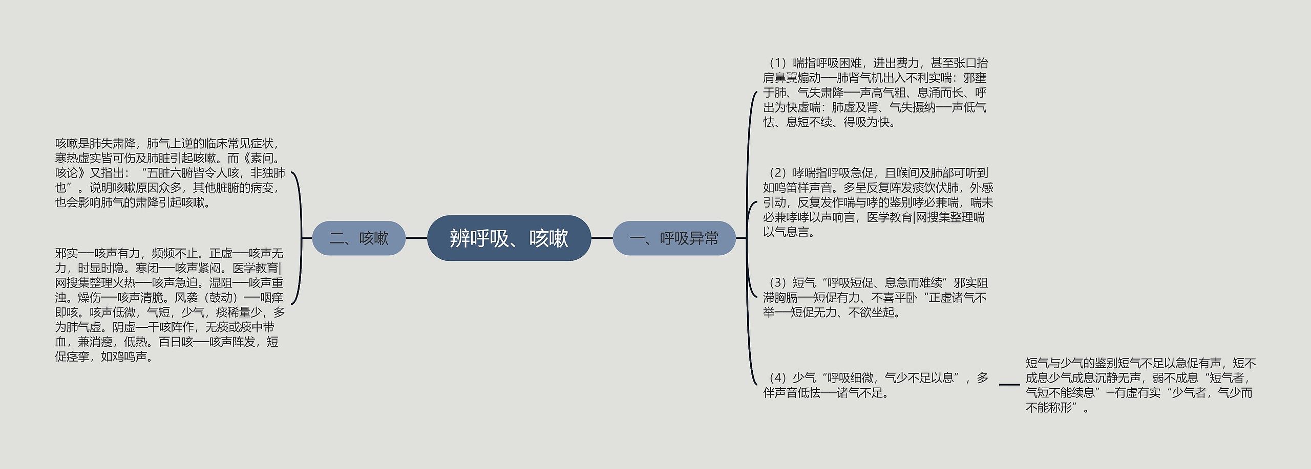 辨呼吸、咳嗽 辨呼吸、咳嗽
