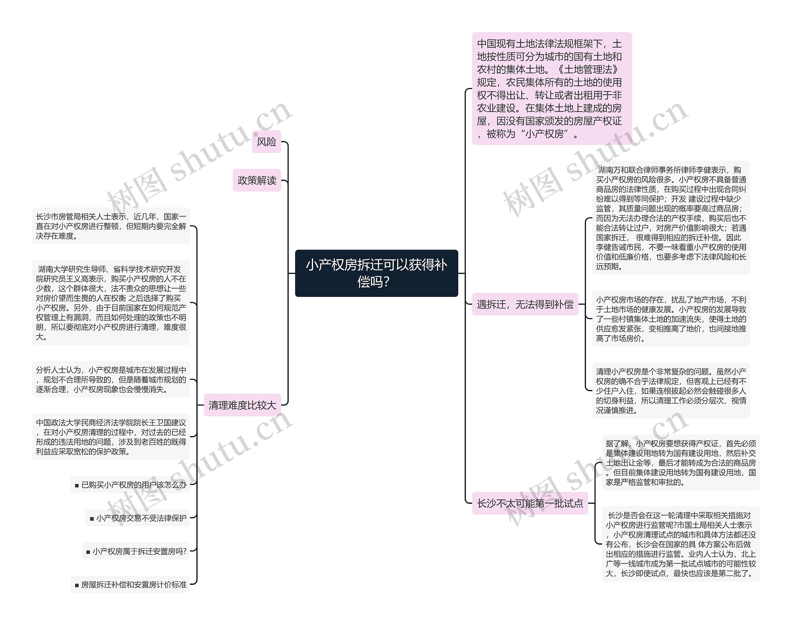 小产权房拆迁可以获得补偿吗? 小产权房拆迁可以获得补偿吗?