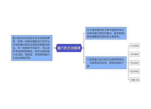 腧穴的主治规律