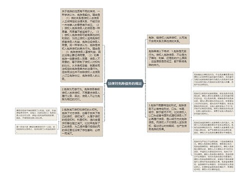 法律对免除债务的规定