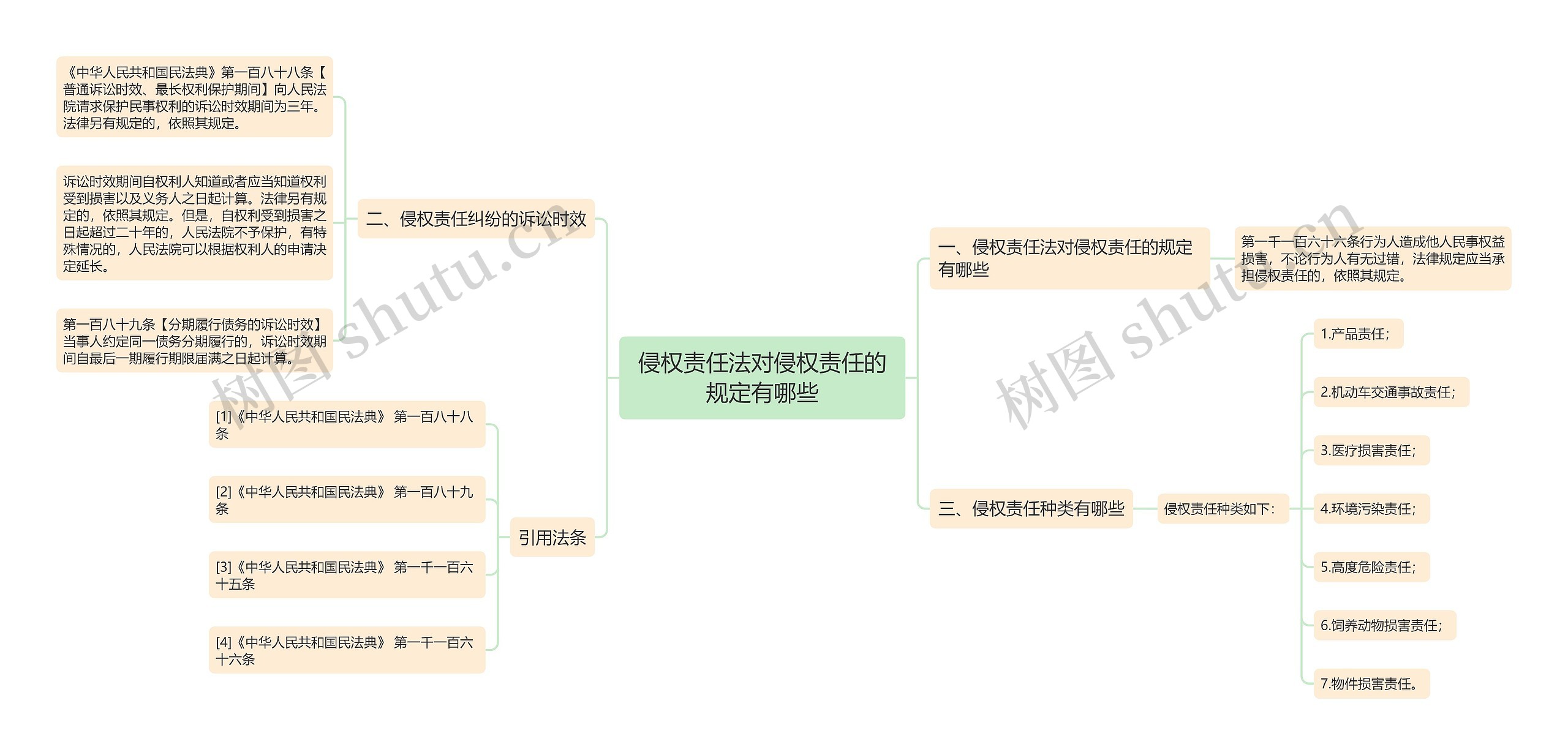 侵权责任法对侵权责任的规定有哪些