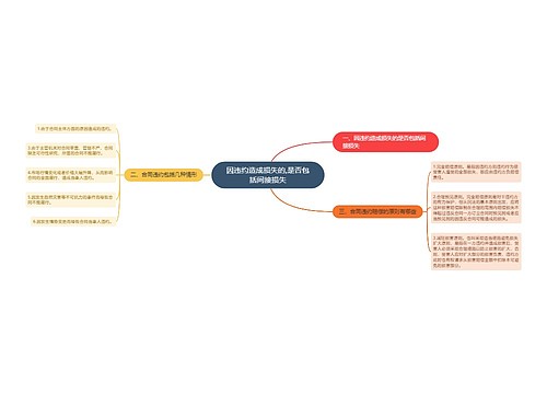 因违约造成损失的,是否包括间接损失