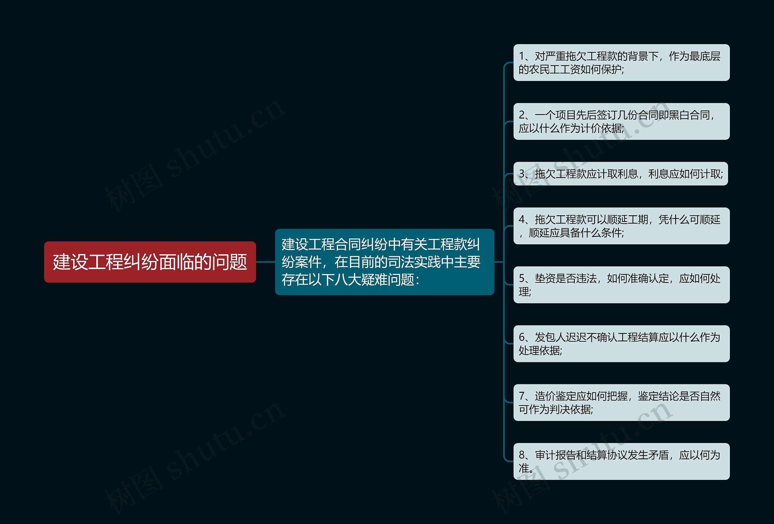 建设工程纠纷面临的问题