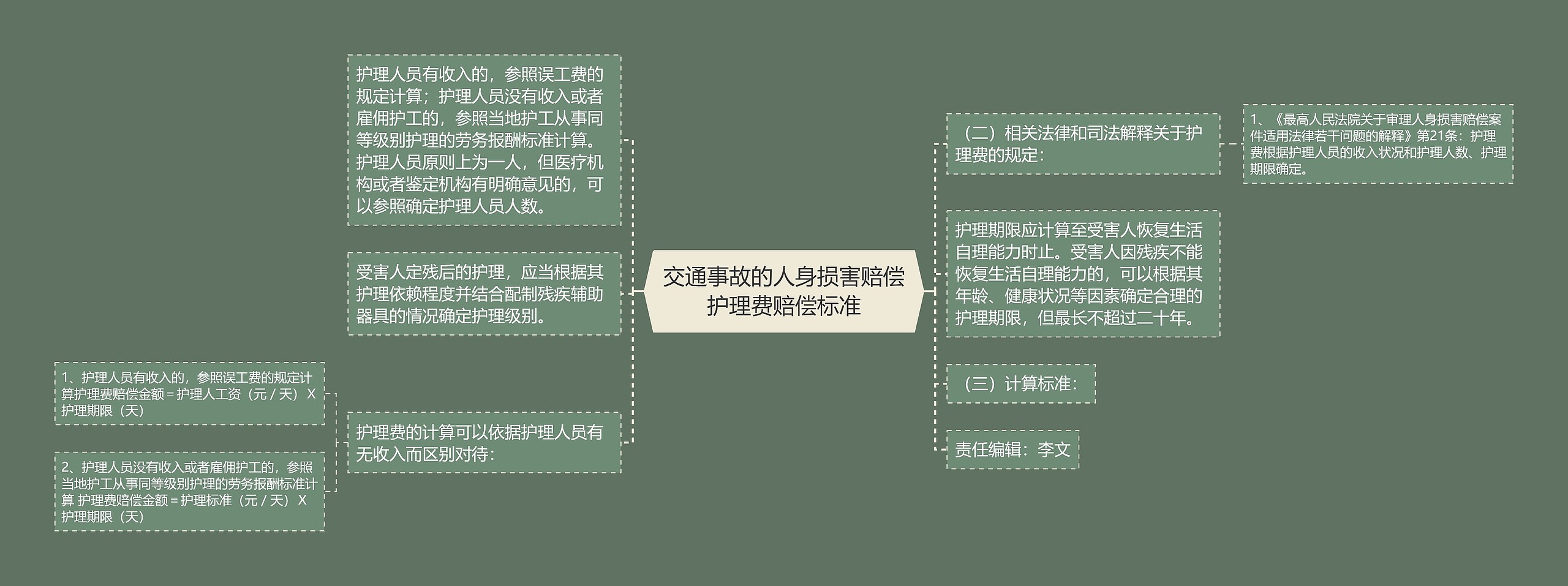 交通事故的人身损害赔偿护理费赔偿标准思维导图