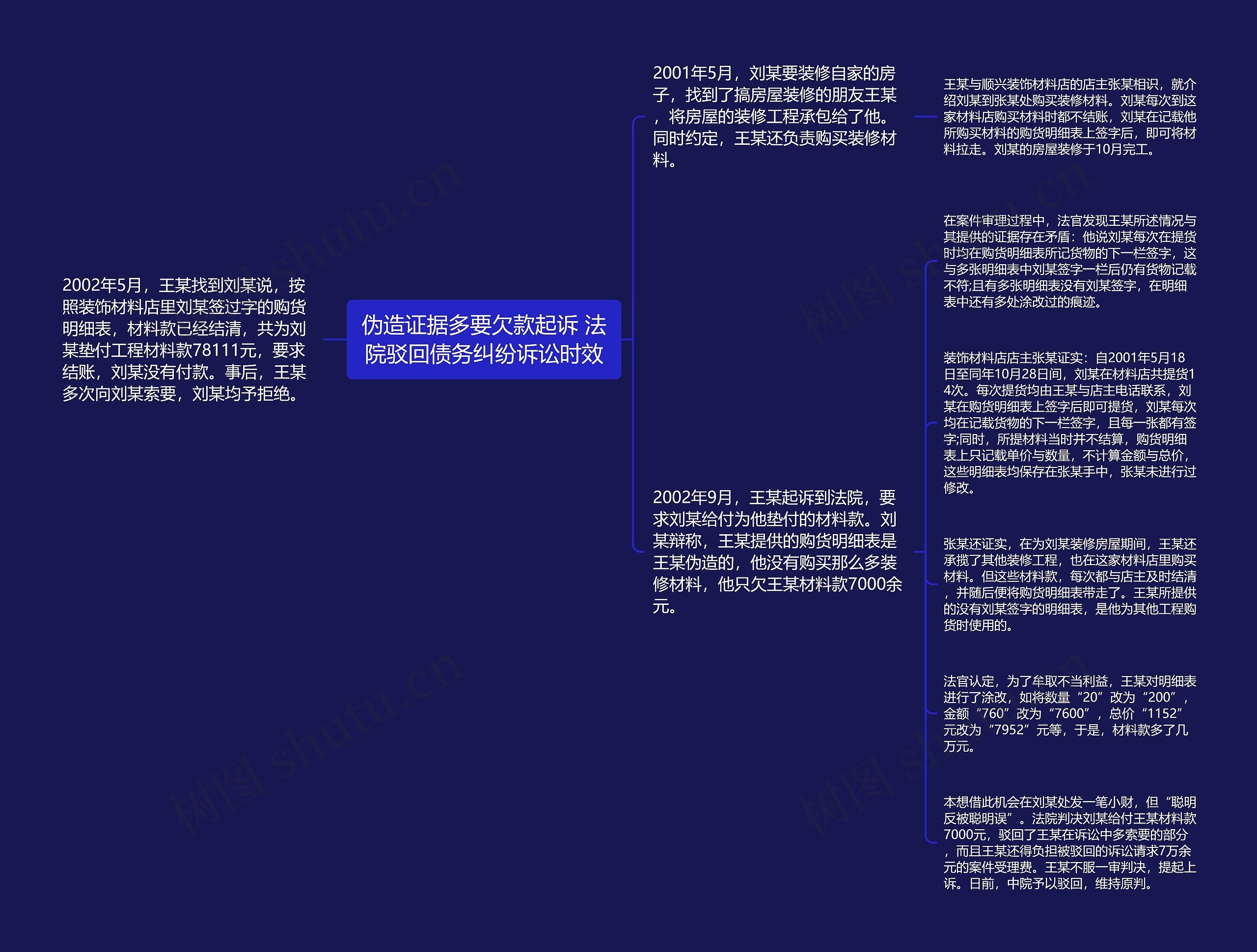 伪造证据多要欠款起诉 法院驳回债务纠纷诉讼时效