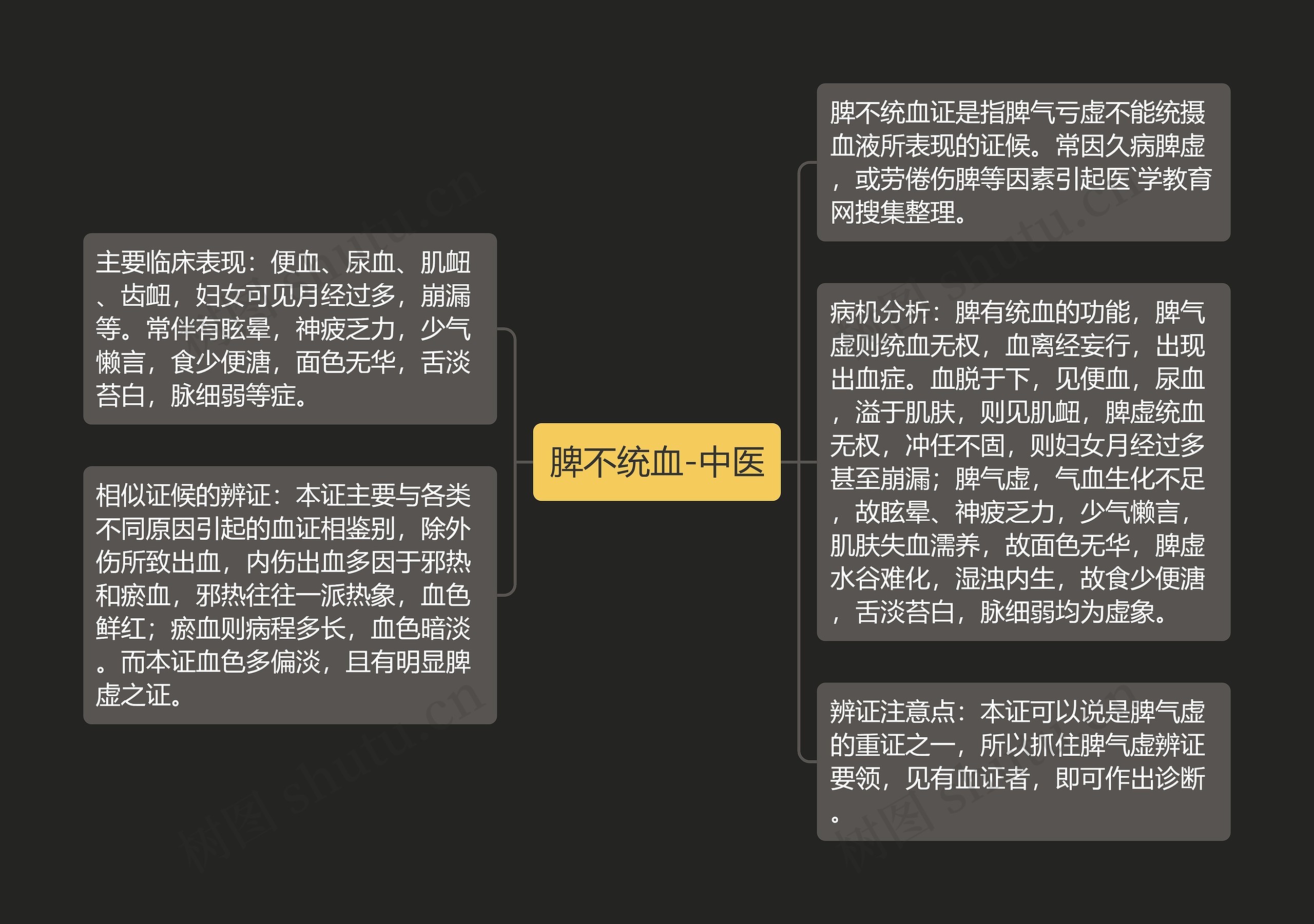 脾不统血-中医 脾不统血-中医