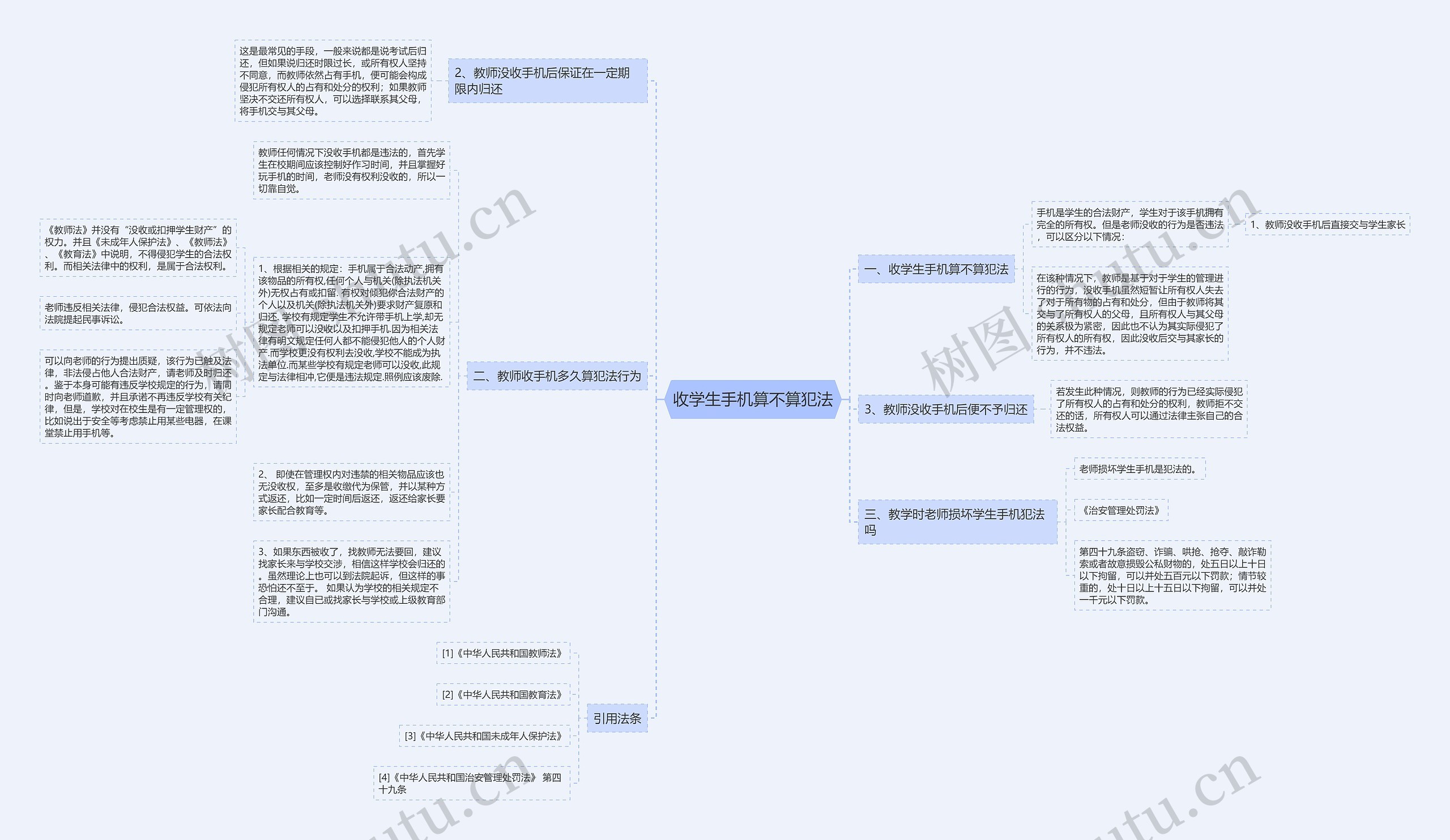 收学生手机算不算犯法思维导图