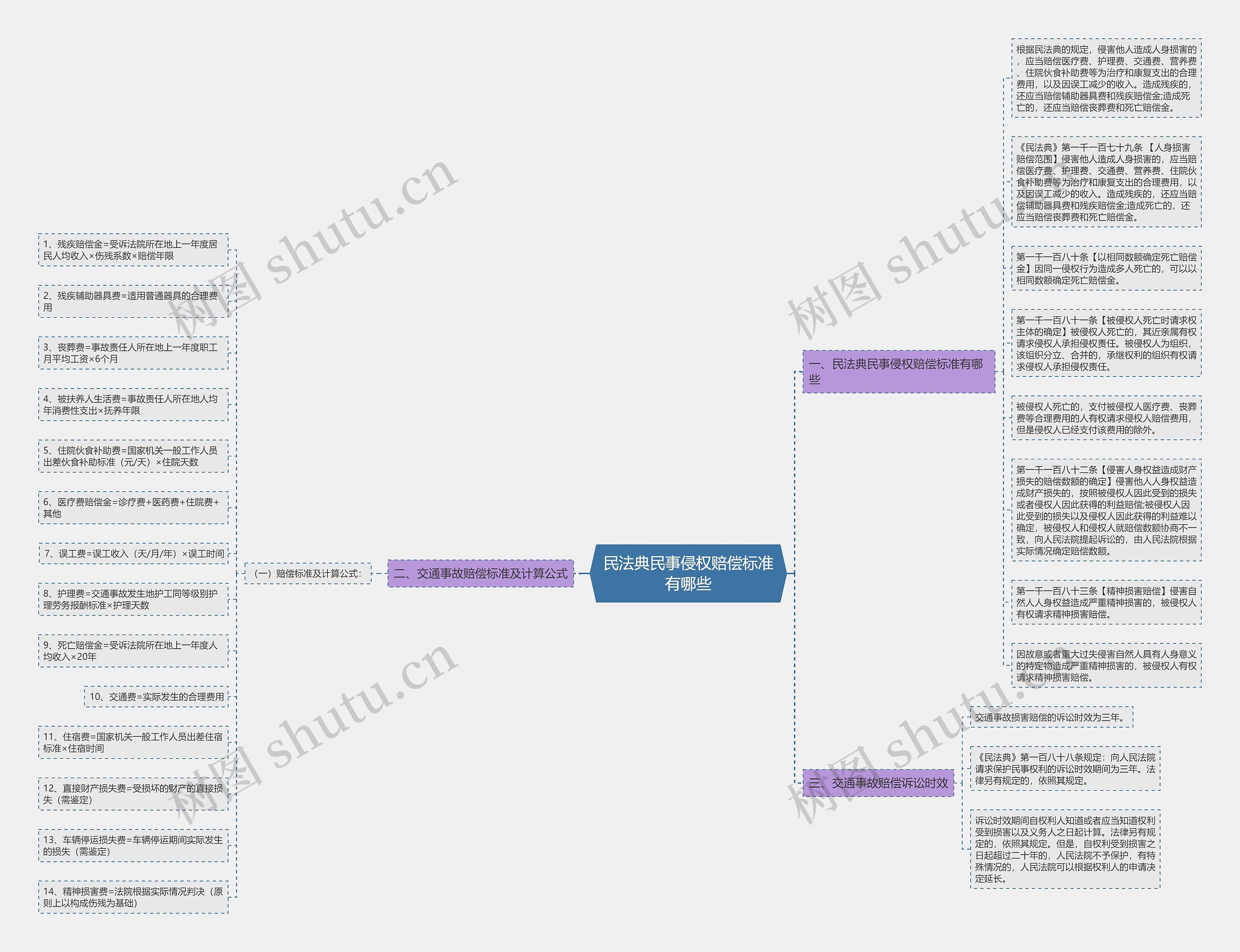 民法典民事侵权赔偿标准有哪些 民法典民事侵权赔偿标准有哪些