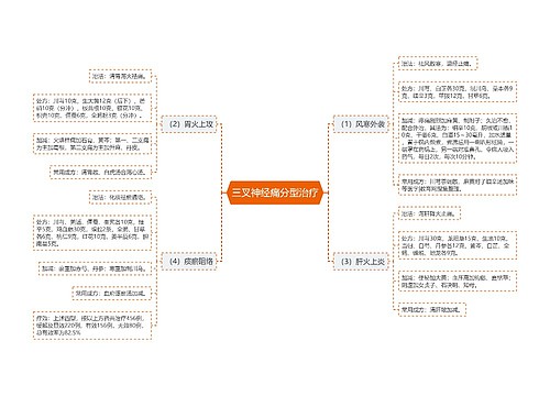 三叉神经痛分型治疗