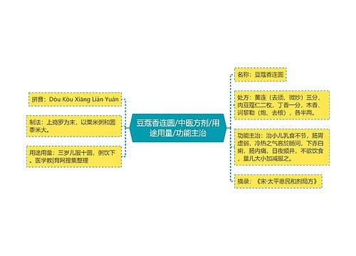 豆蔻香连圆/中医方剂/用途用量/功能主治