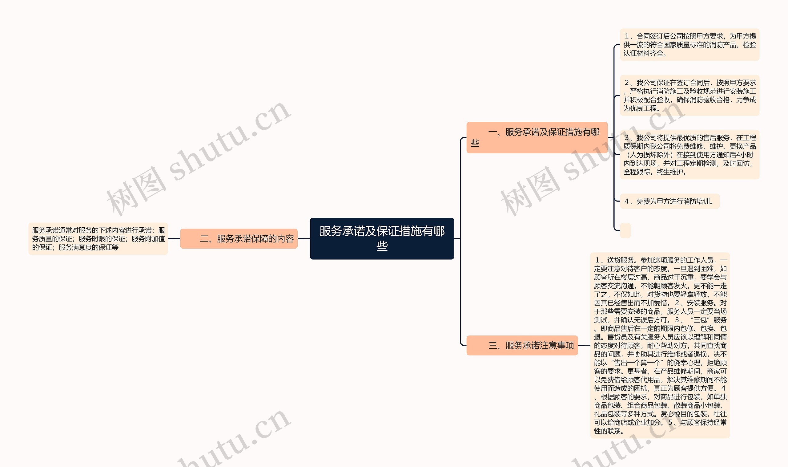 服务承诺及保证措施有哪些