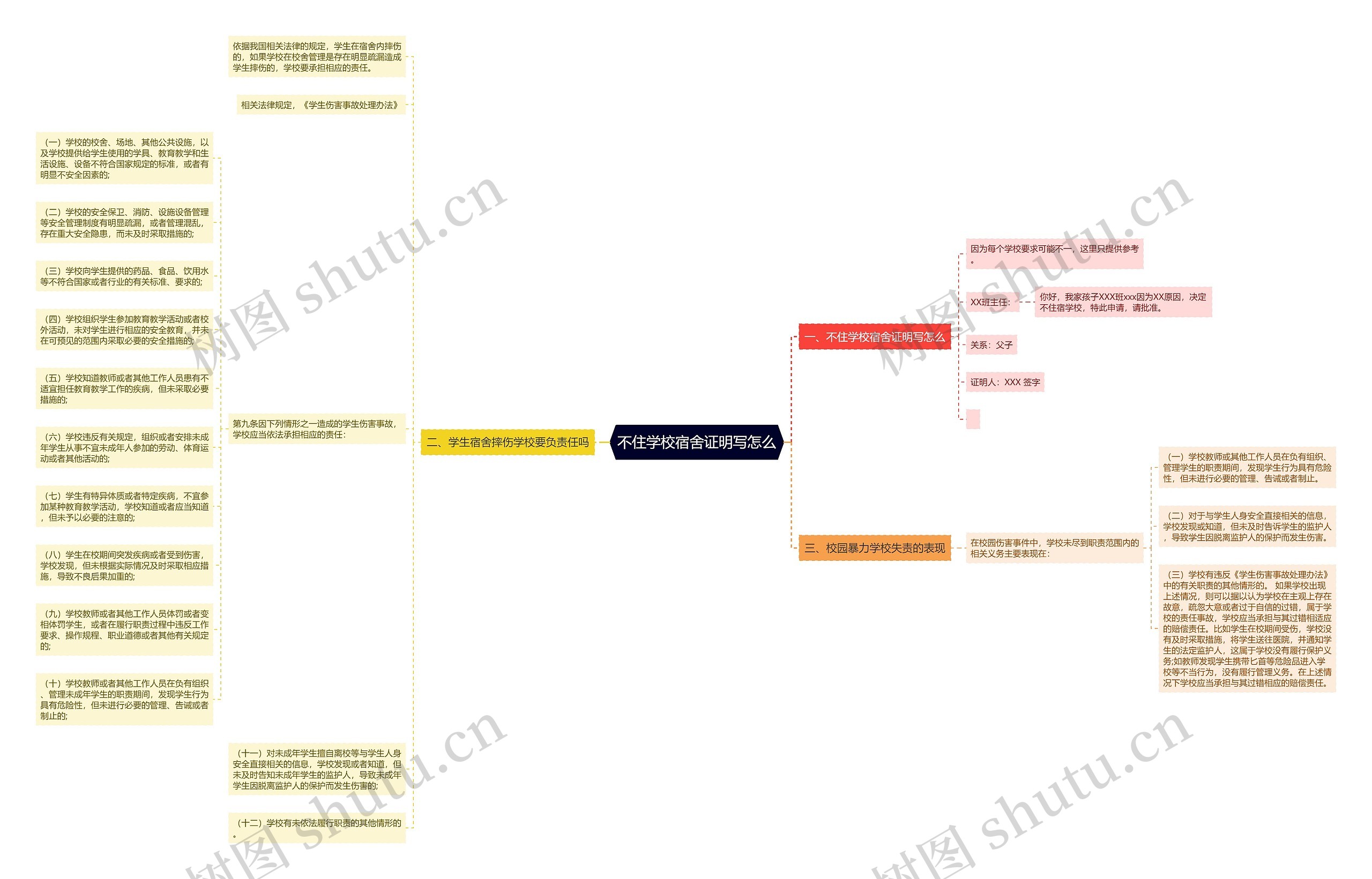 不住学校宿舍证明写怎么思维导图