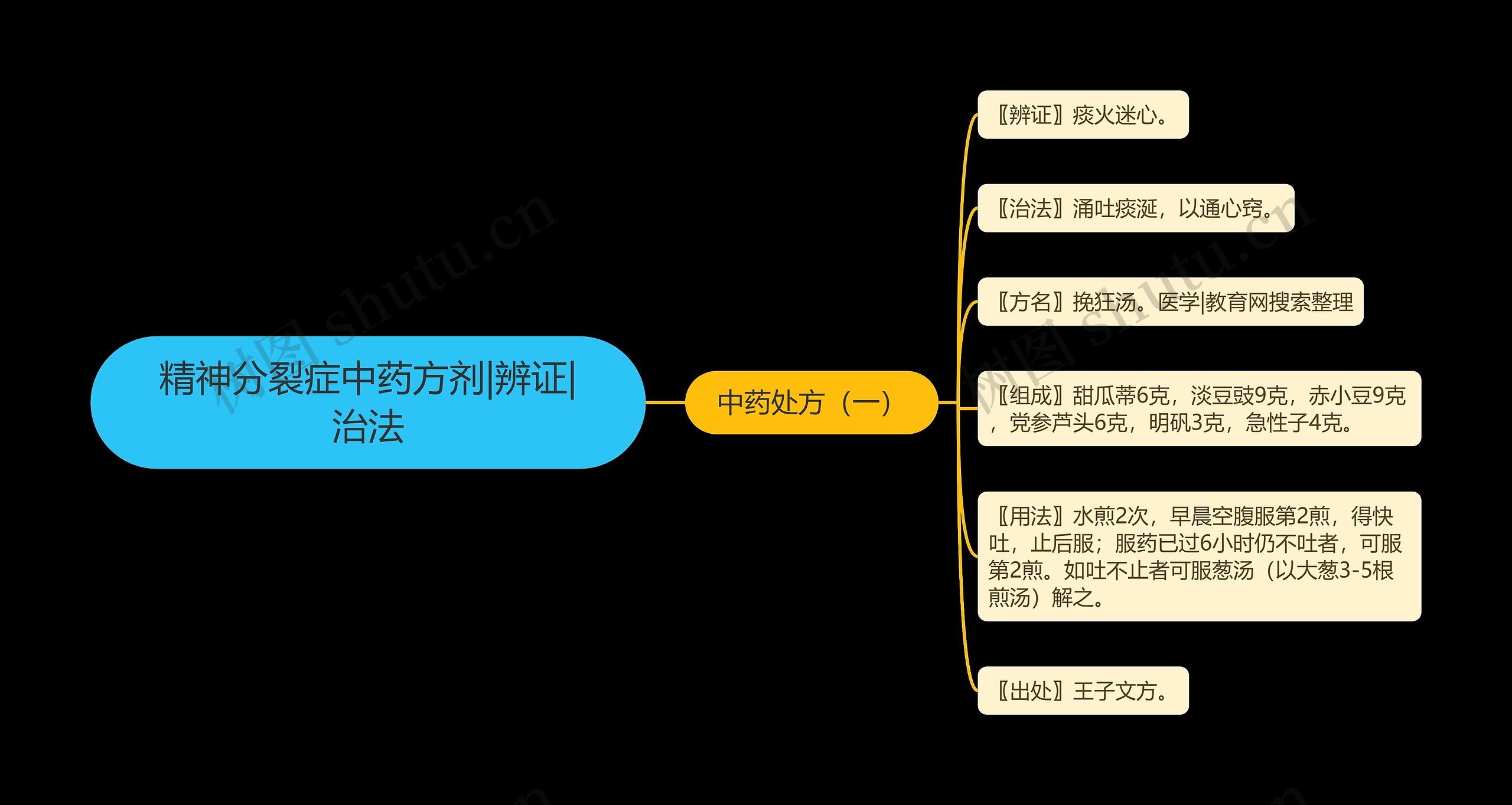 精神分裂症中药方剂|辨证|治法