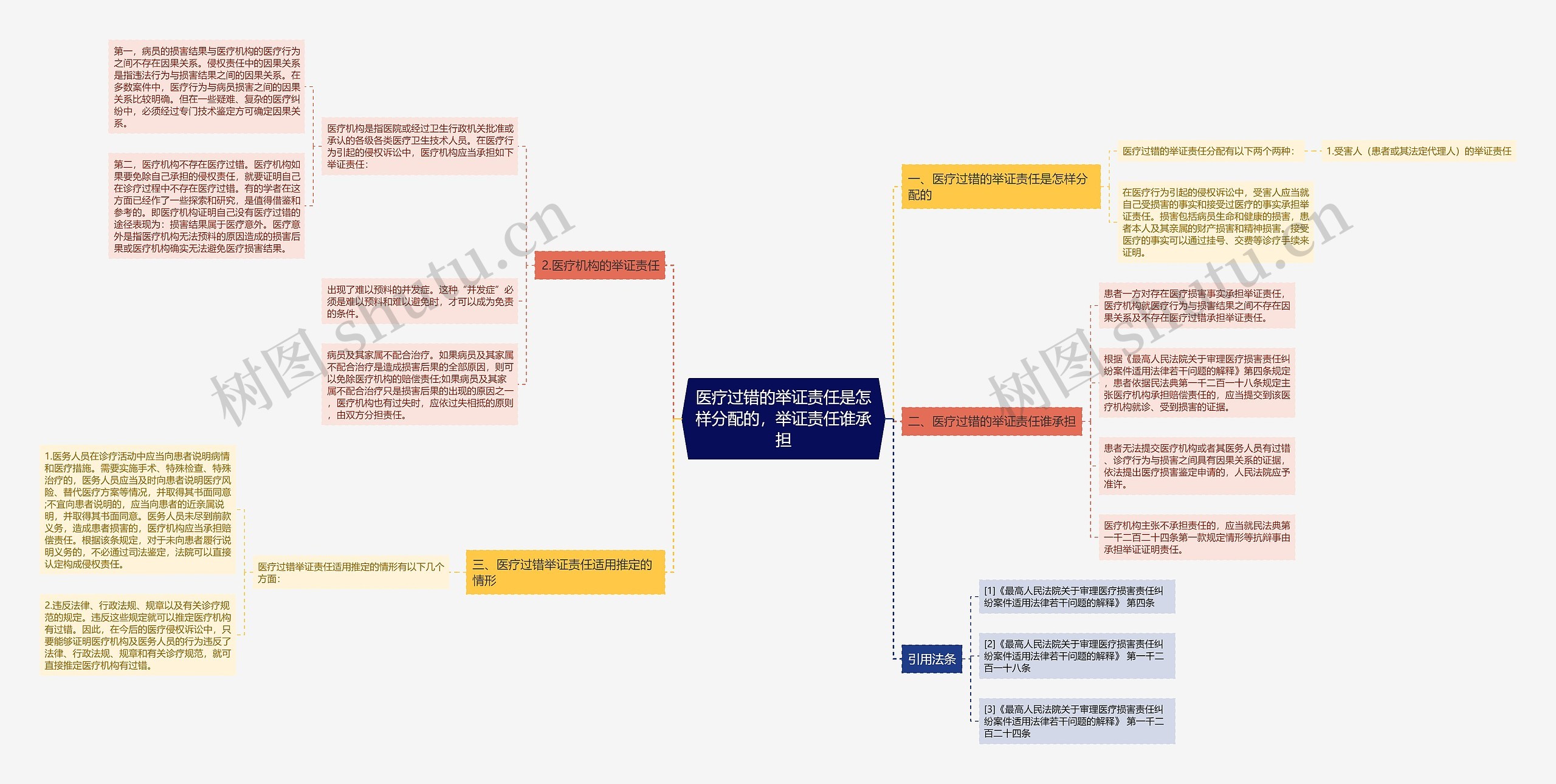 医疗过错的举证责任是怎样分配的，举证责任谁承担