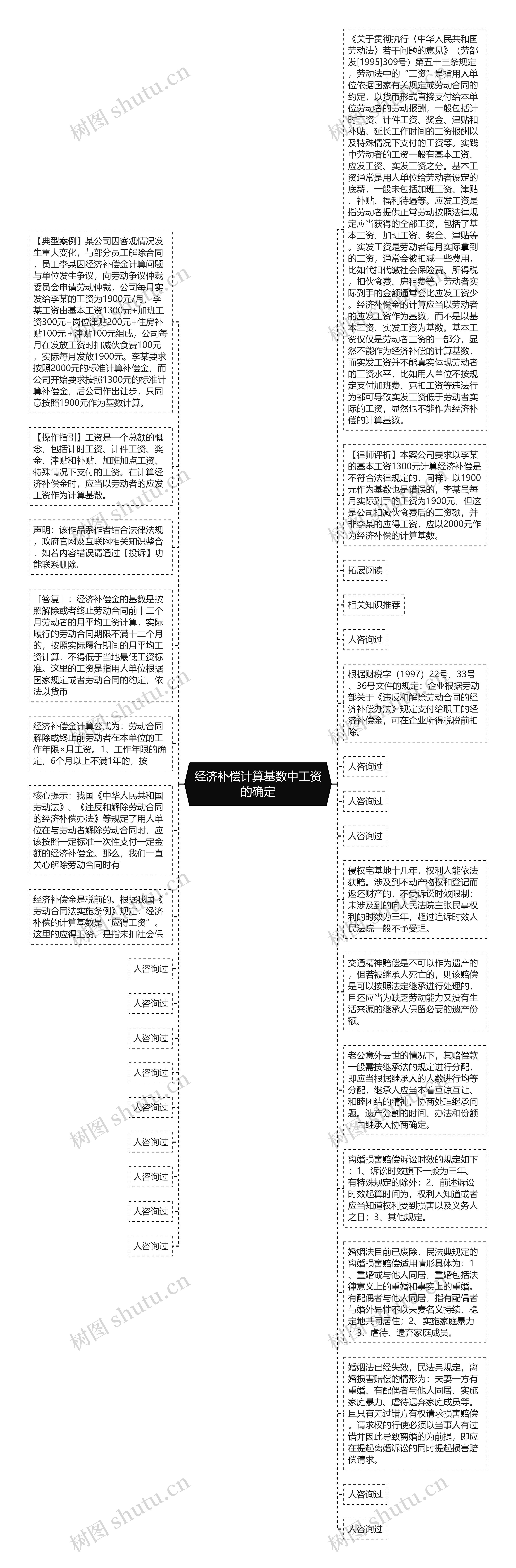 经济补偿计算基数中工资的确定