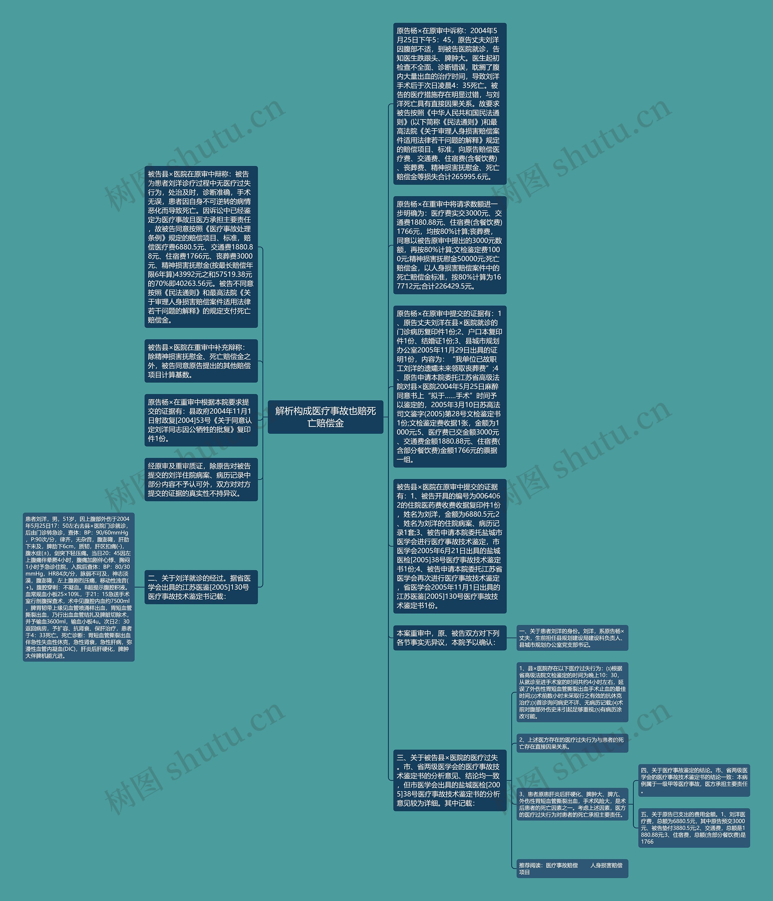 解析构成医疗事故也赔死亡赔偿金思维导图
