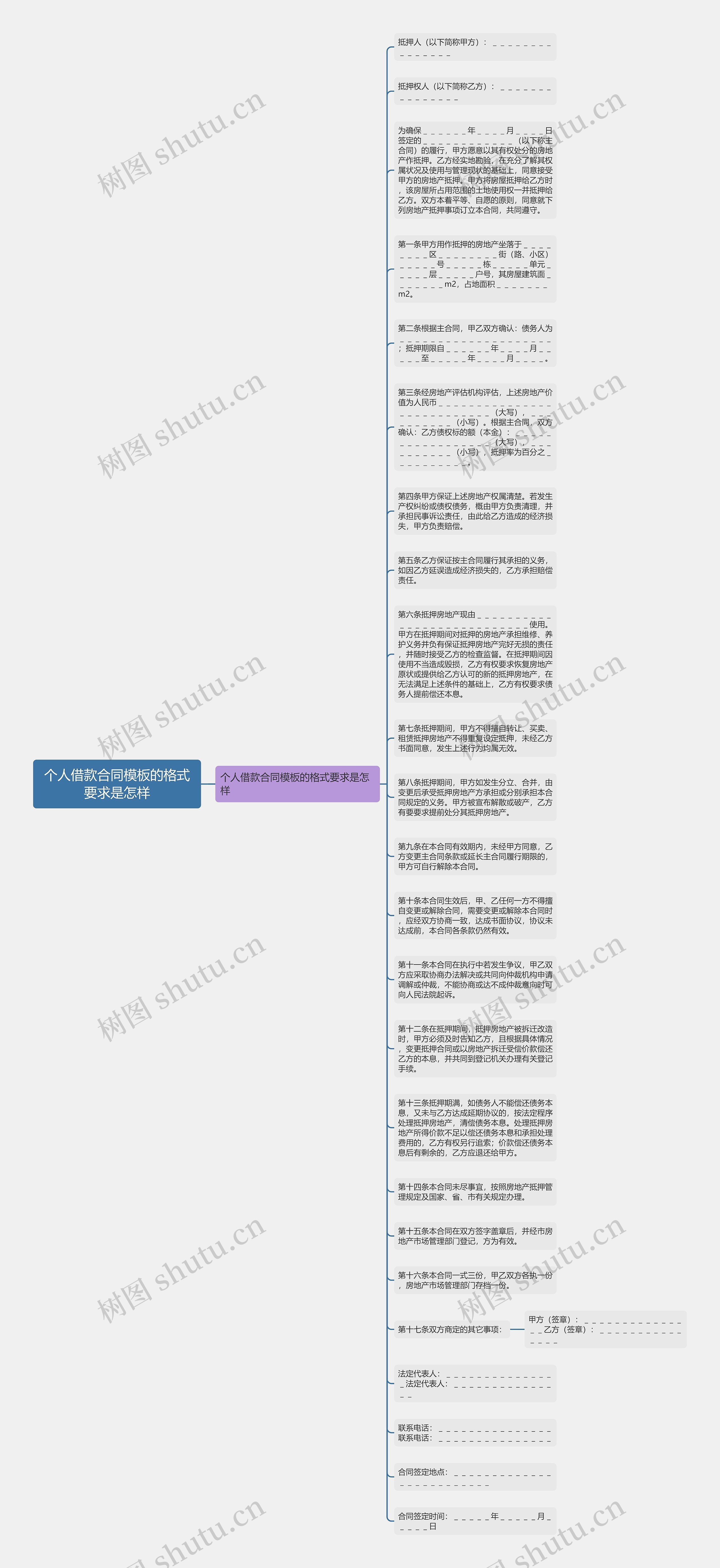 个人借款合同模板的格式要求是怎样