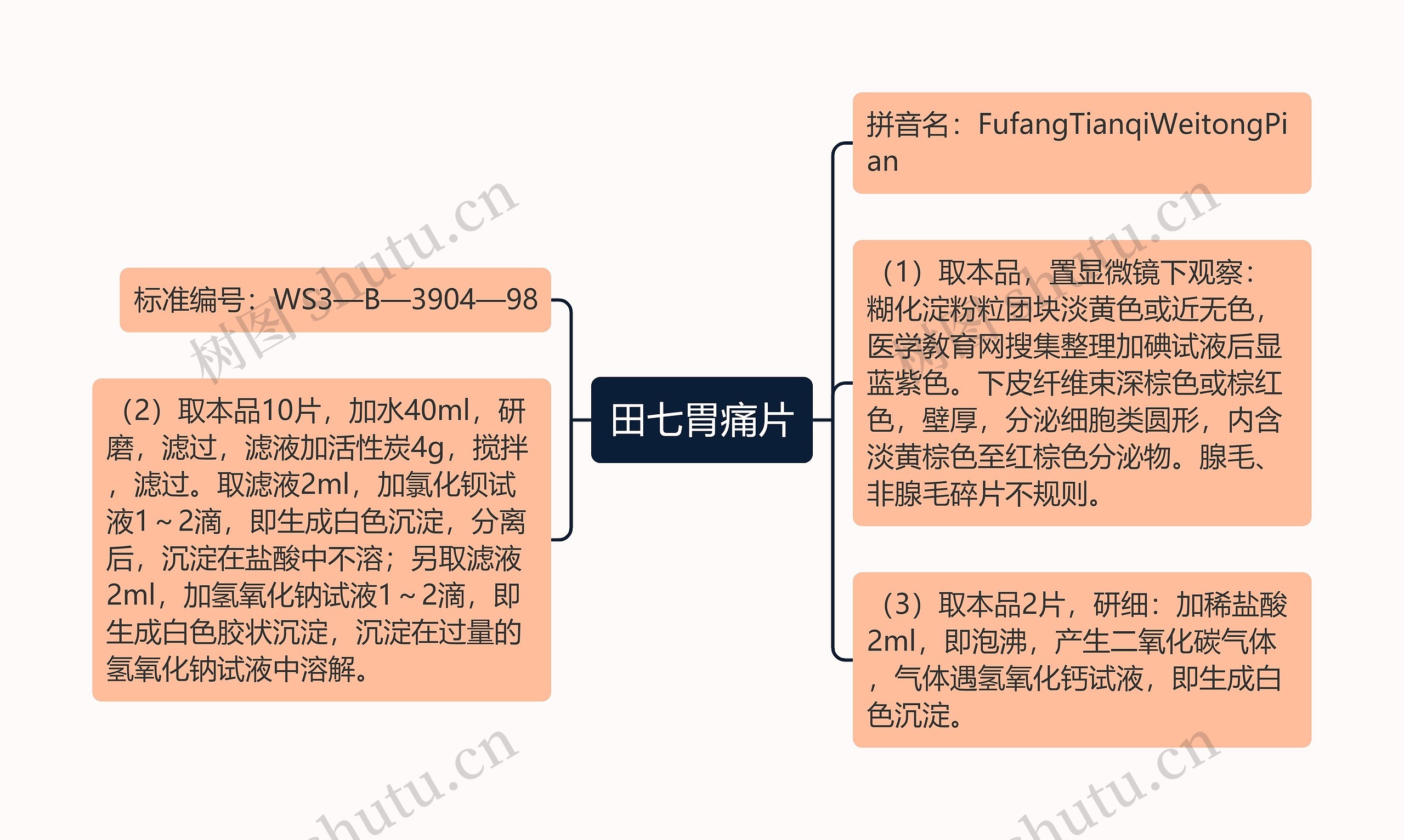 田七胃痛片思维导图