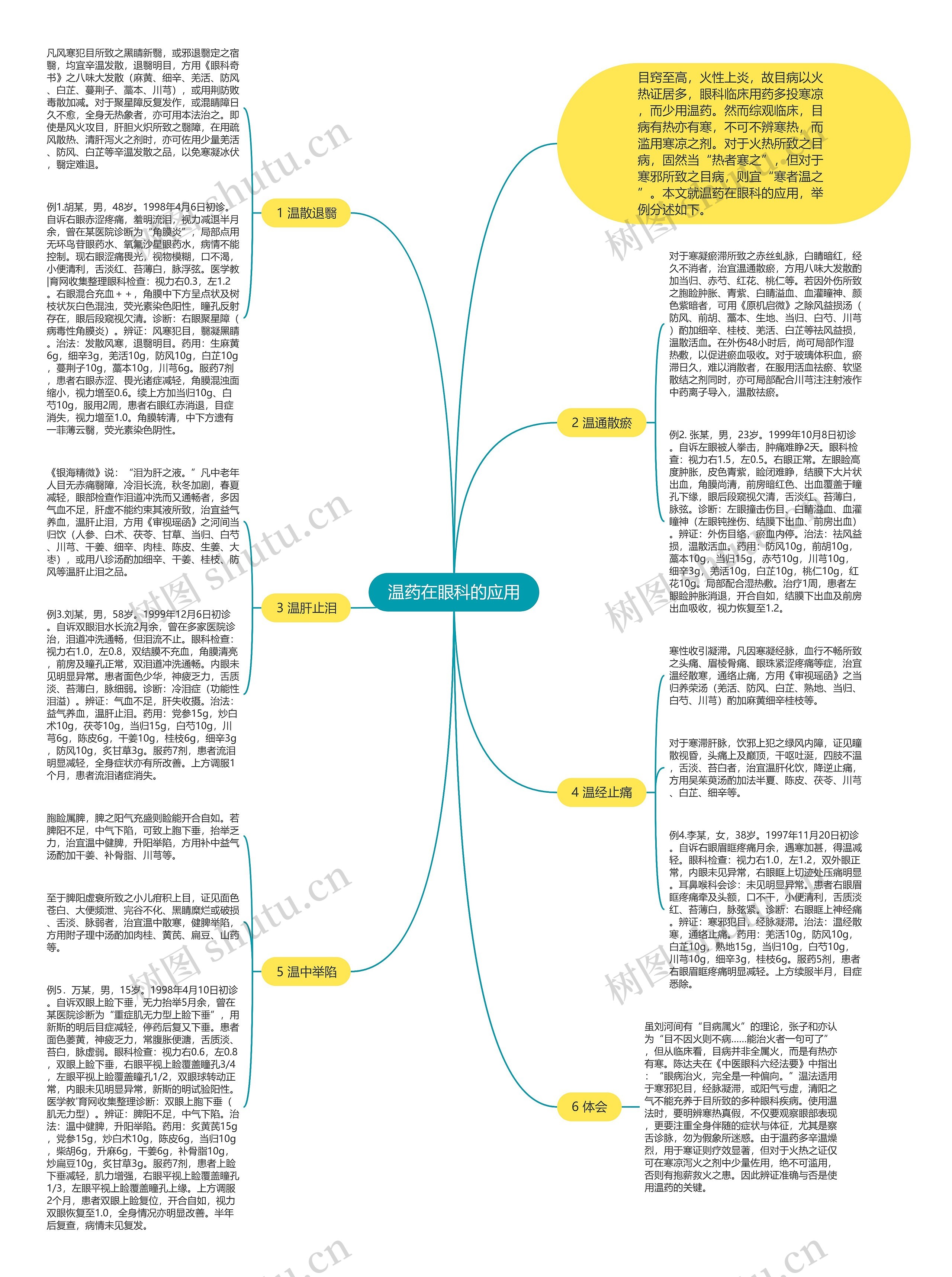 温药在眼科的应用