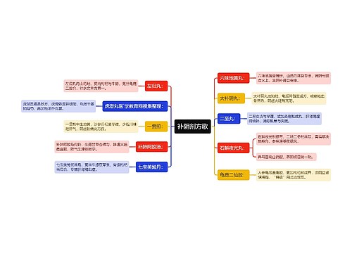 补阴剂方歌
