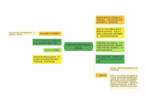 无权代理与越权代理的法律后果