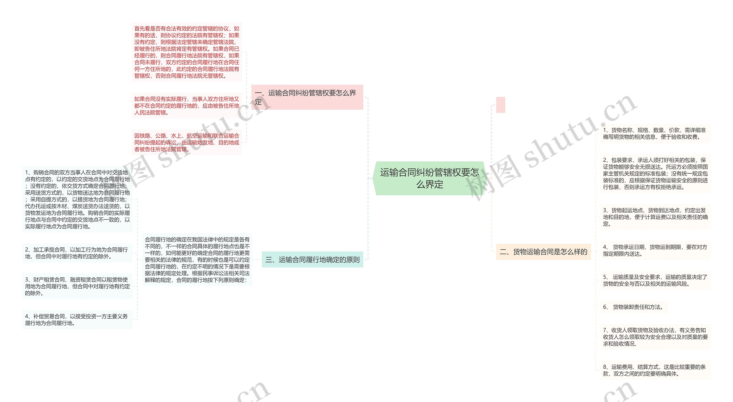 运输合同纠纷管辖权要怎么界定