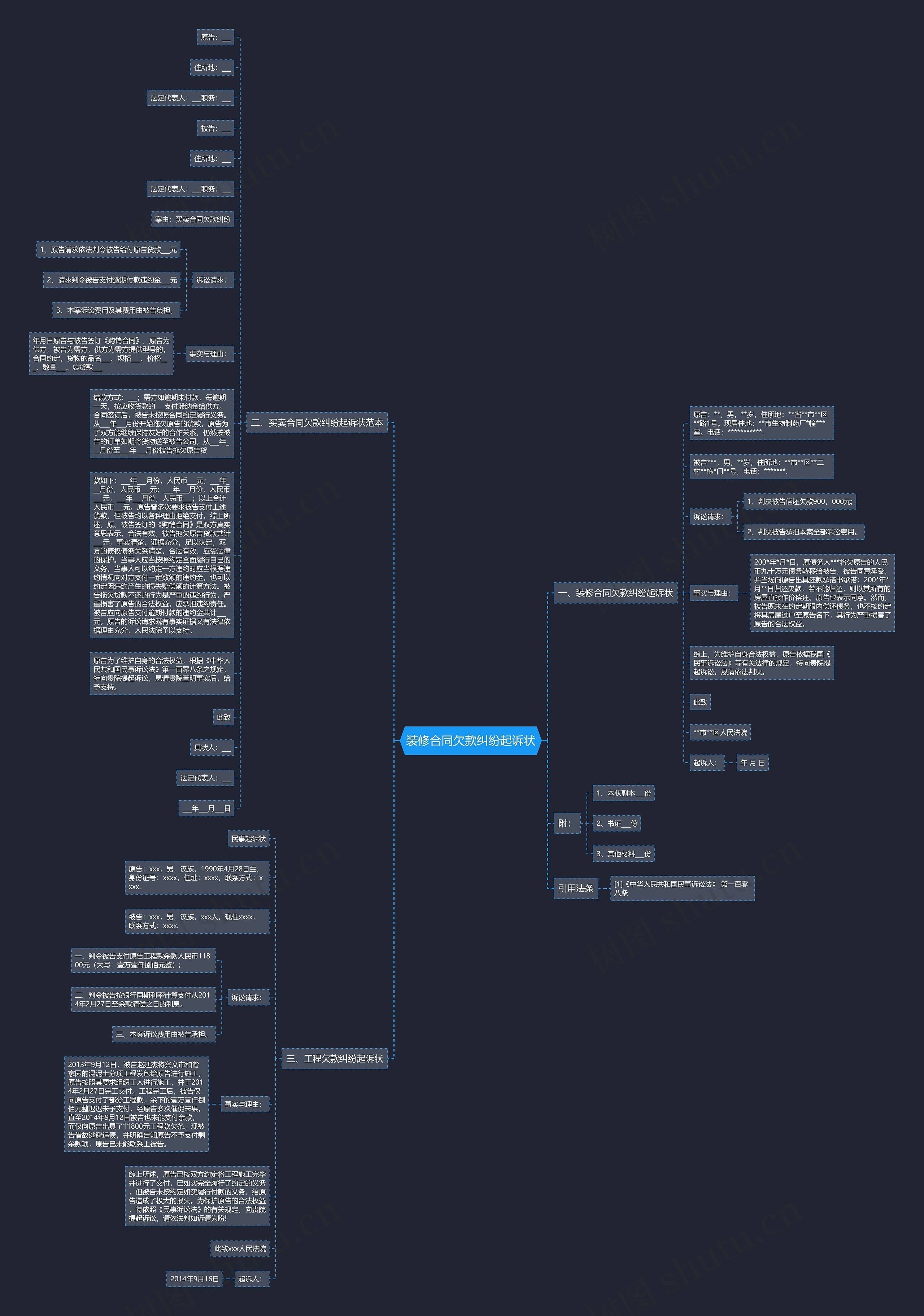 装修合同欠款纠纷起诉状思维导图