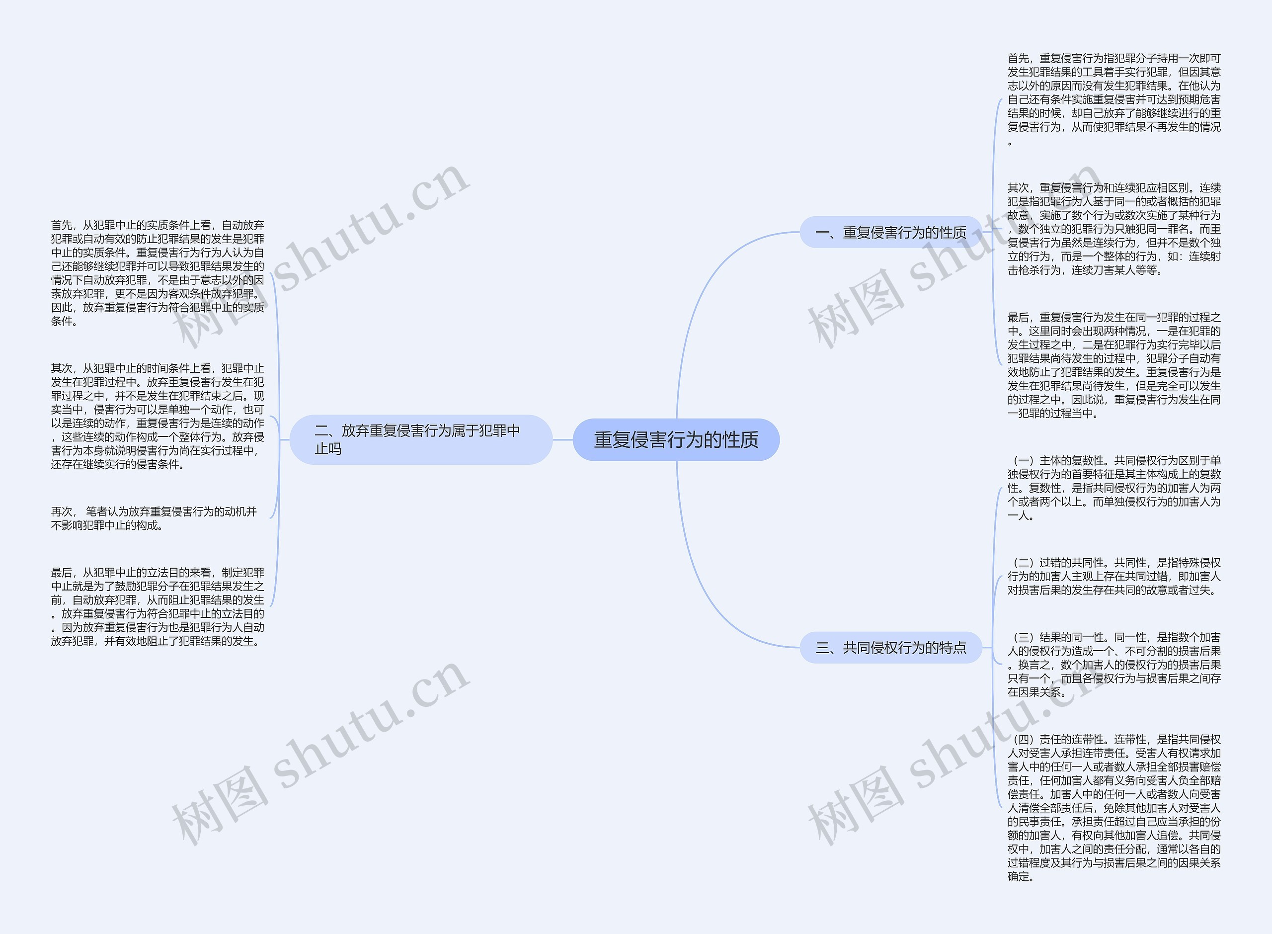 重复侵害行为的性质思维导图