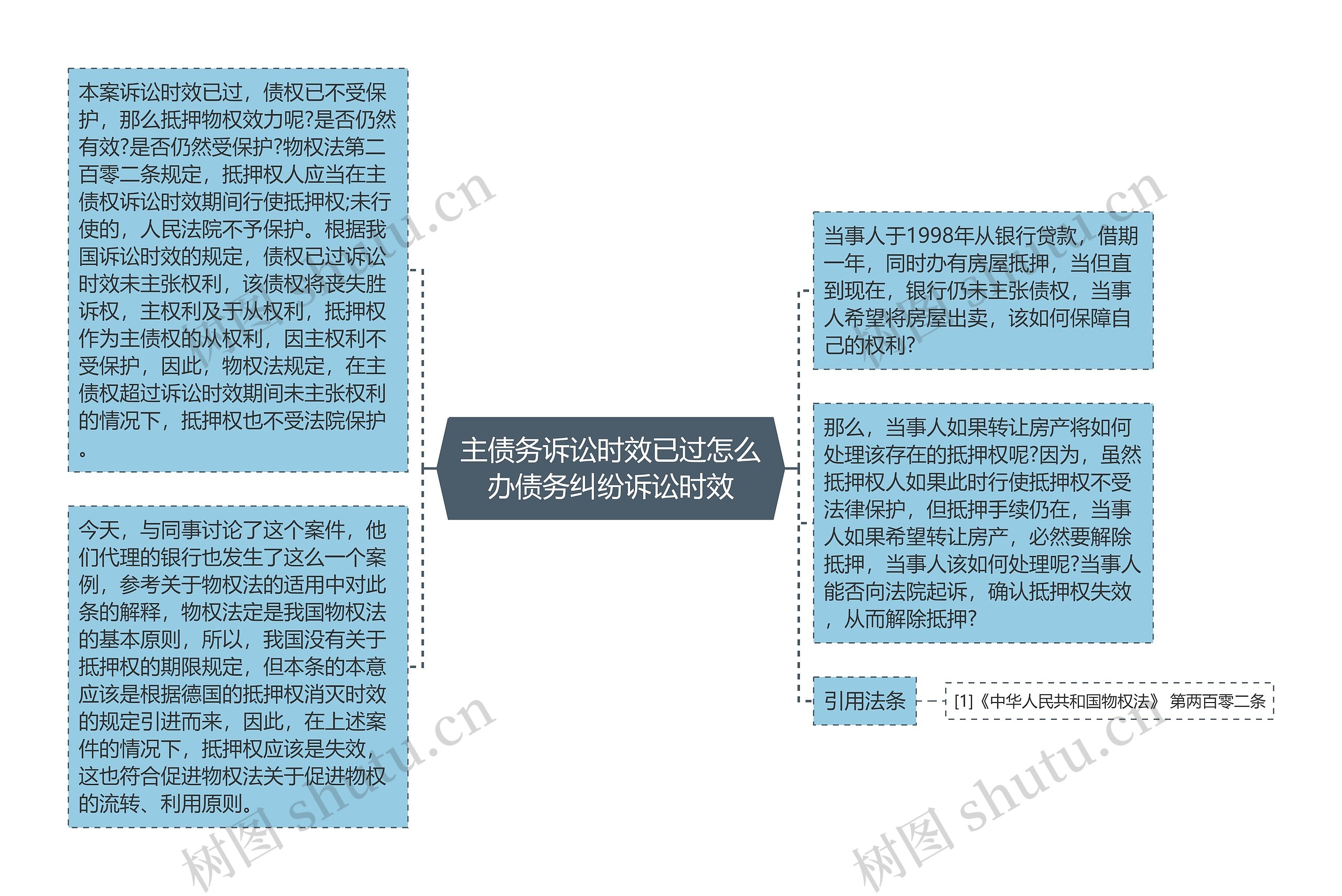 主债务诉讼时效已过怎么办债务纠纷诉讼时效思维导图