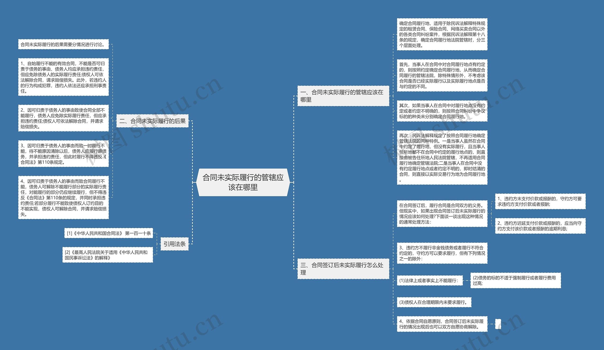 合同未实际履行的管辖应该在哪里 合同未实际履行的管辖应该在哪里