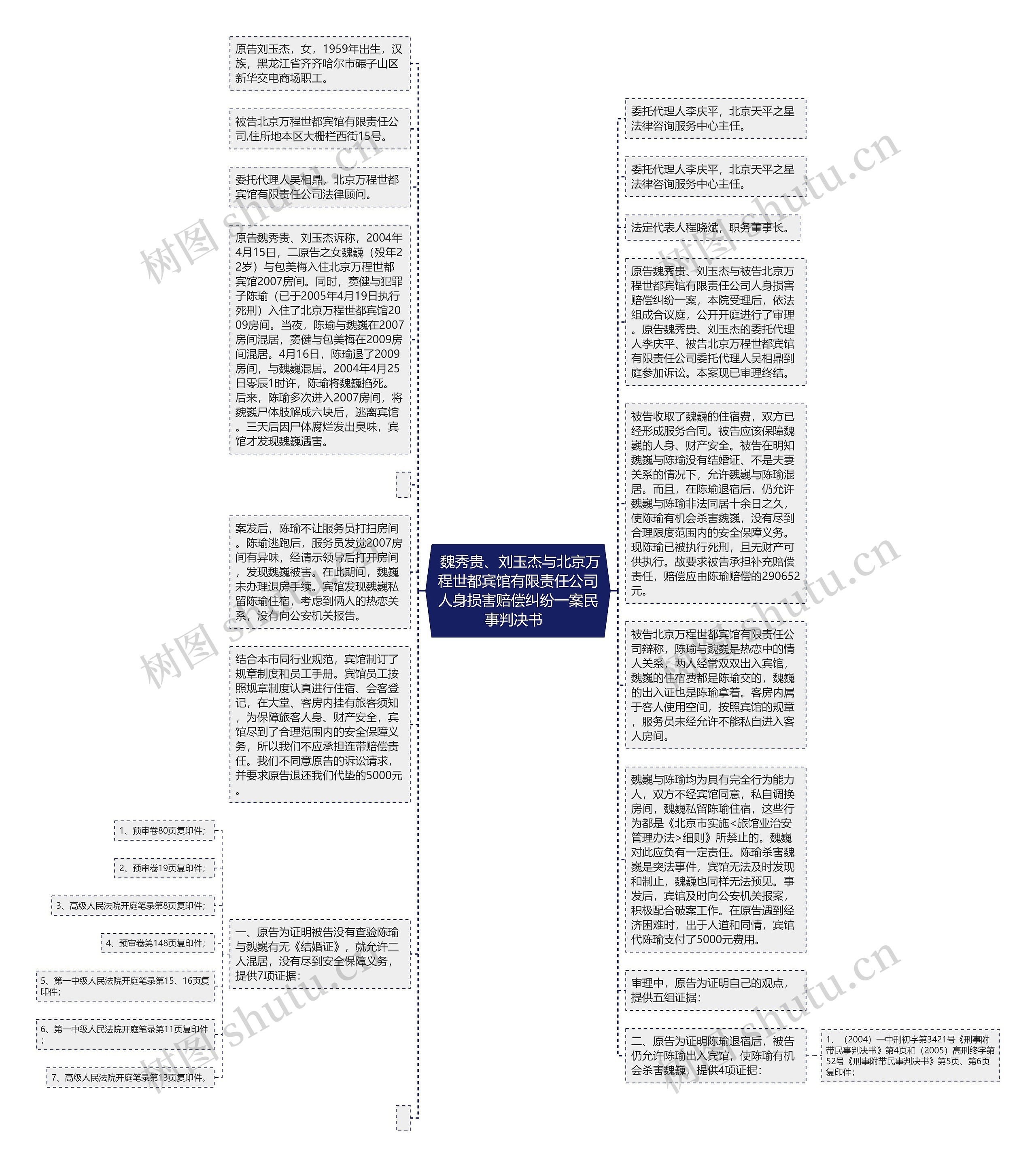  魏秀贵、刘玉杰与北京万程世都宾馆有限责任公司人身损害赔偿纠纷一案民事判决书  