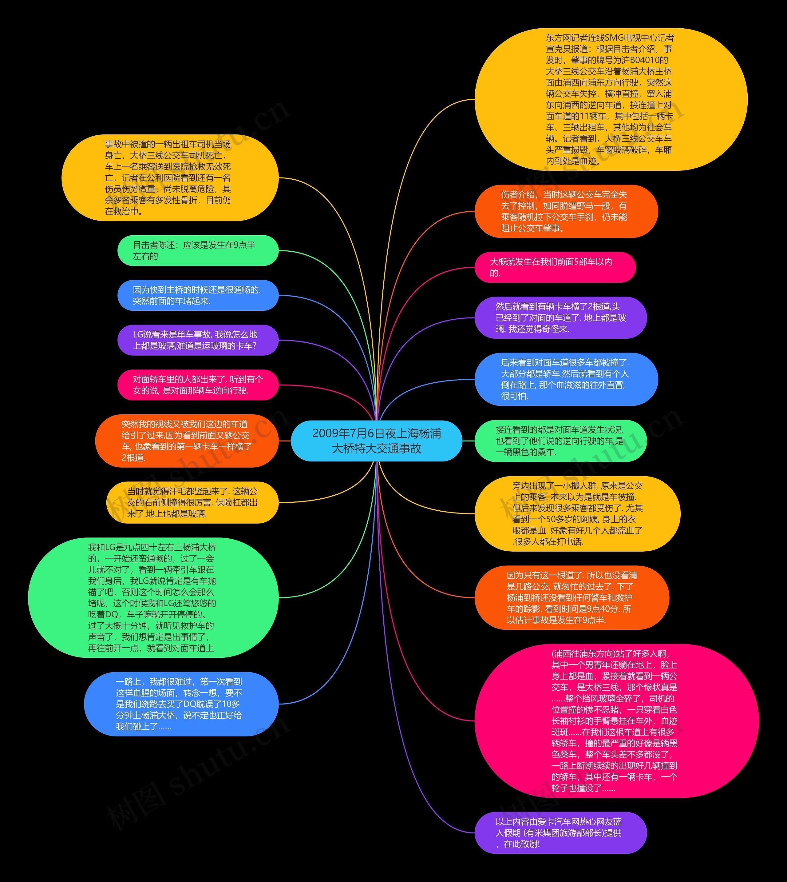 2009年7月6日夜上海杨浦大桥特大交通事故思维导图