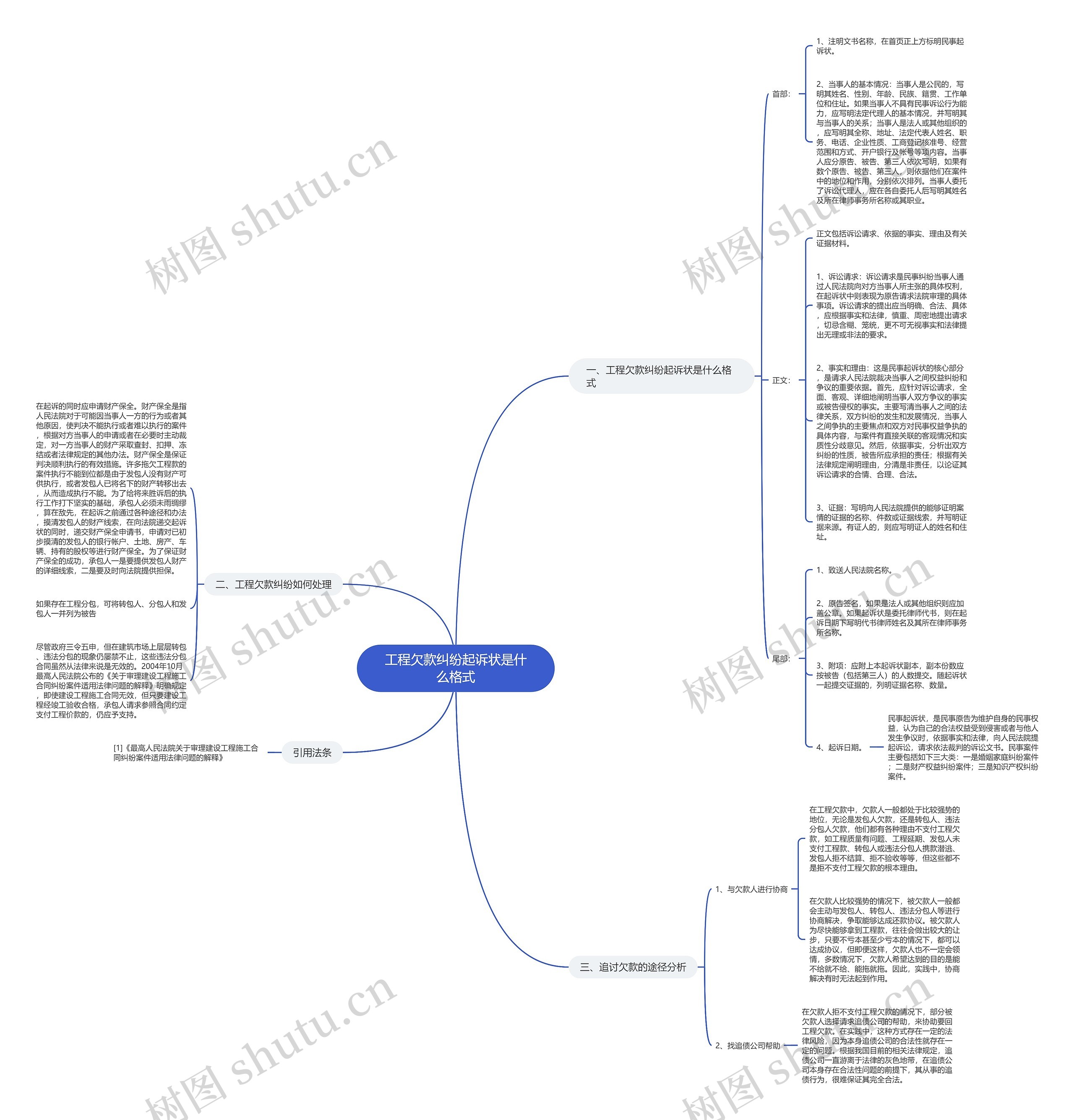 工程欠款纠纷起诉状是什么格式思维导图