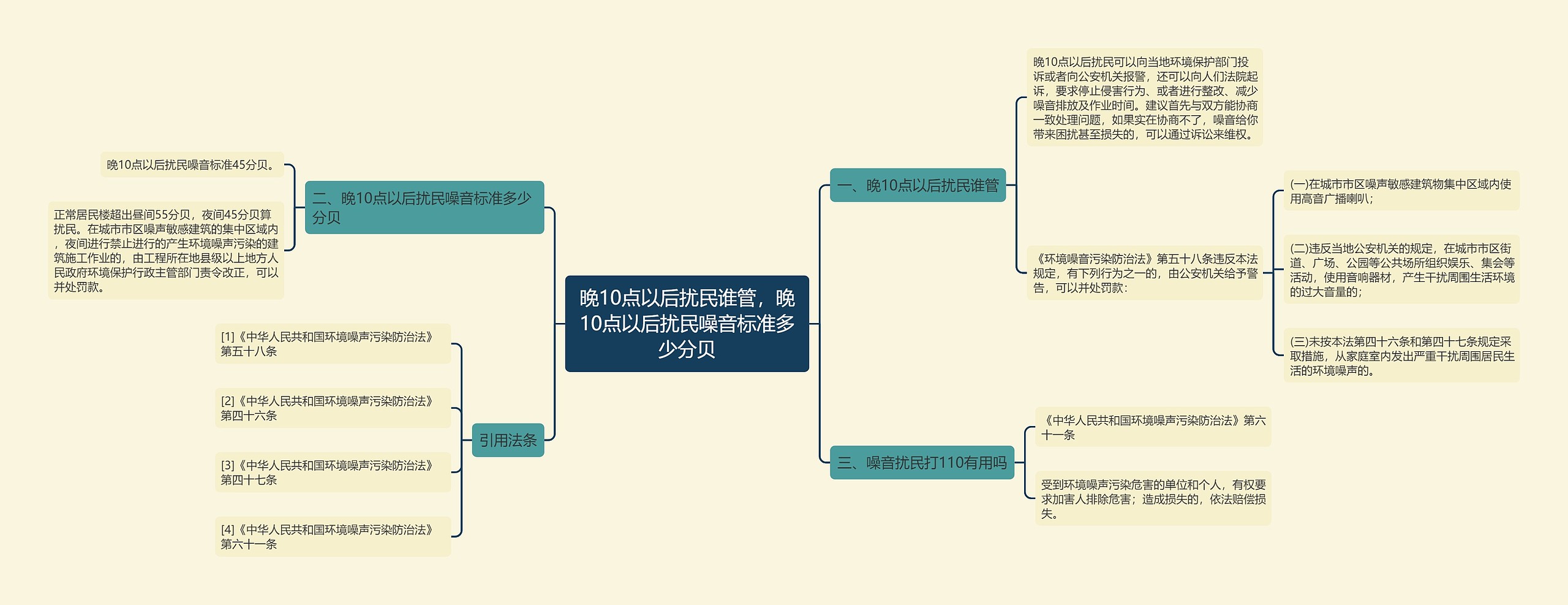 晚10点以后扰民谁管,晚10点以后扰民噪音标准多少分贝 晚10点以后扰民谁管,晚10点以后扰民噪音标准多少分贝