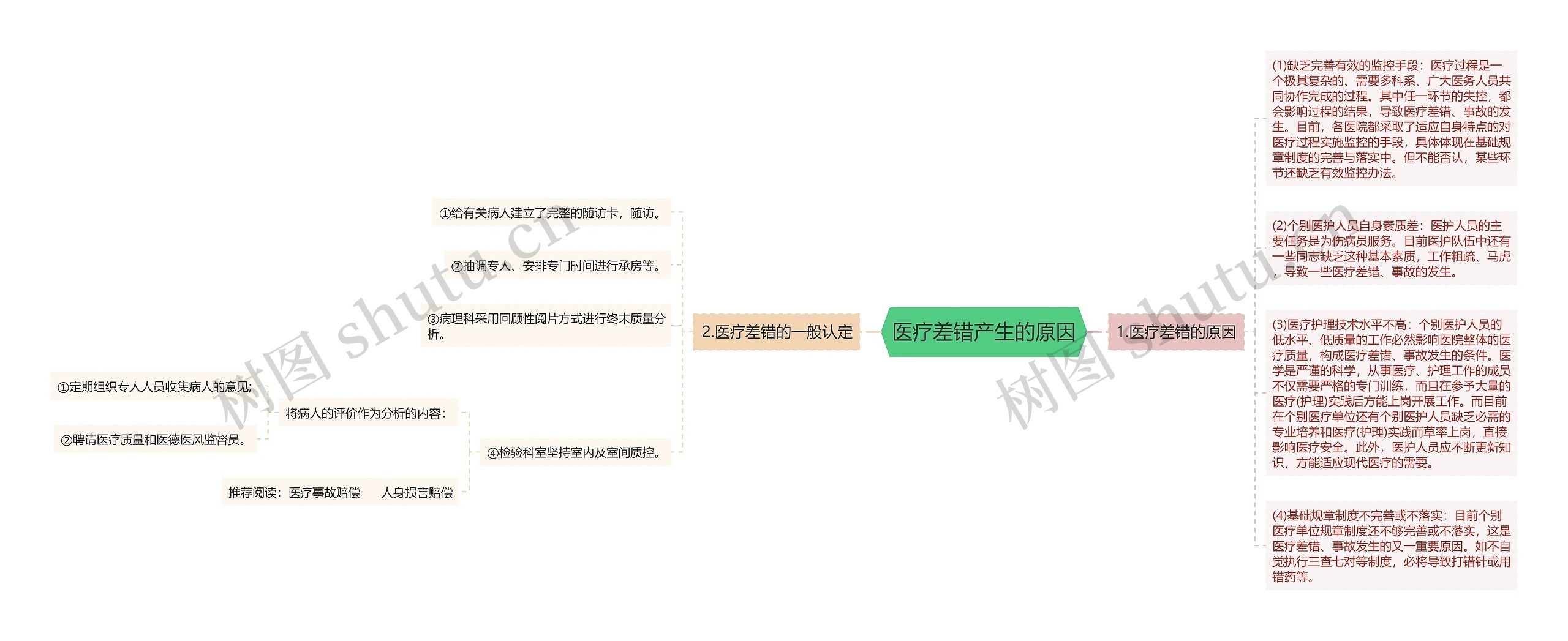 医疗差错产生的原因