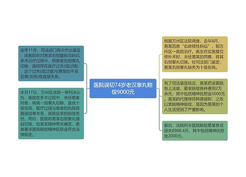 医院误切74岁老汉睾丸赔偿9000元