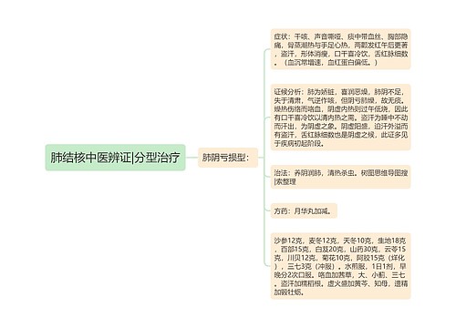 肺结核中医辨证|分型治疗