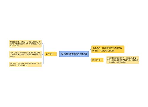 按弦搓摩推拿功法指导