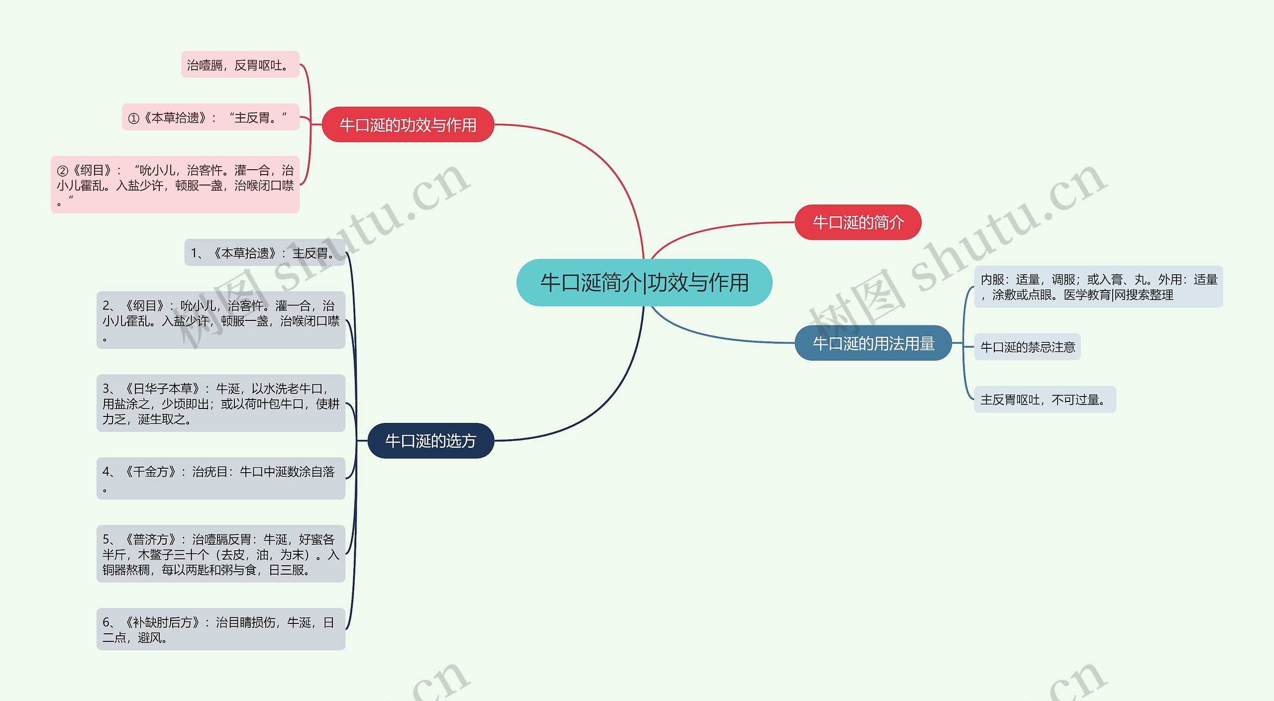 牛口涎简介|功效与作用 牛口涎简介|功效与作用