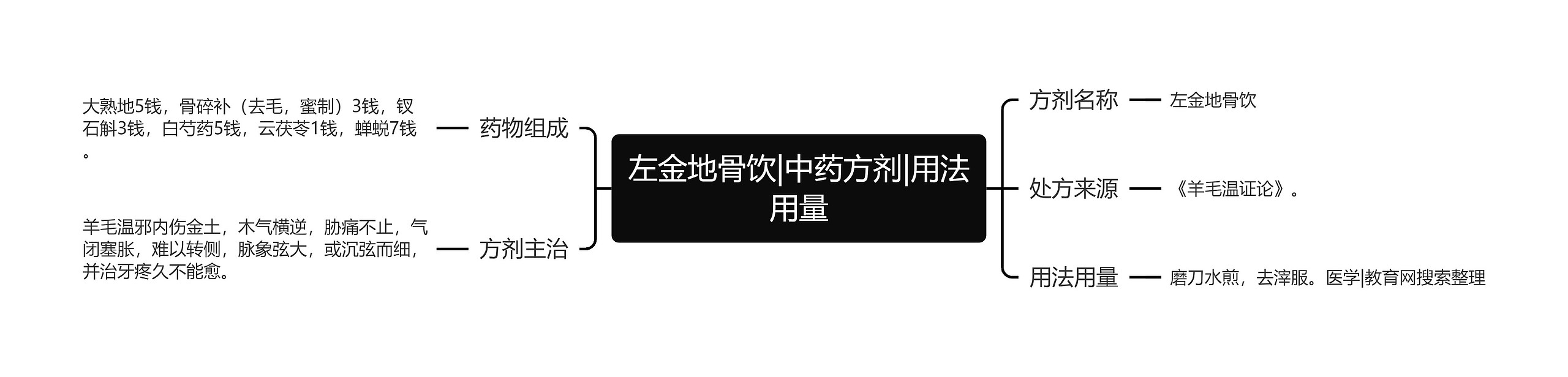 左金地骨饮|中药方剂|用法用量 左金地骨饮|中药方剂|用法用量