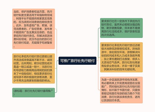 可推广旅行社先行赔付